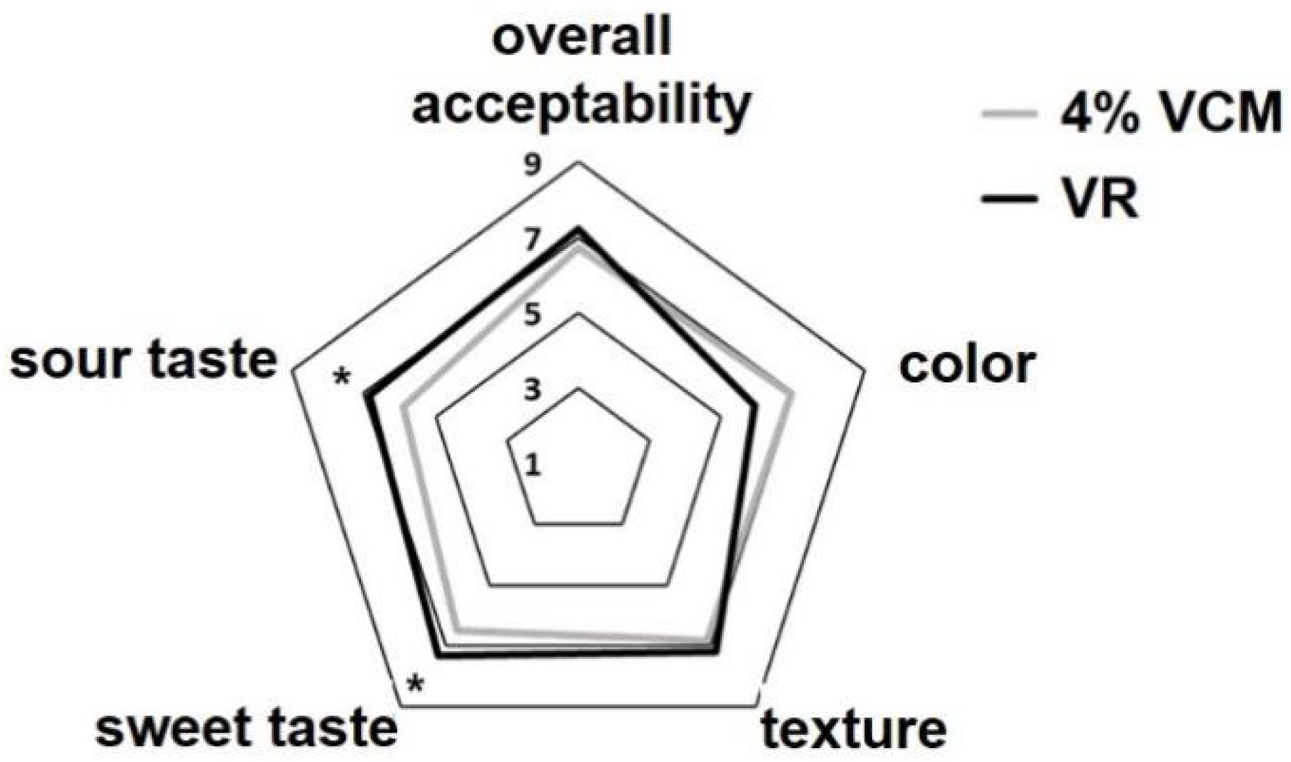 Agronomy 12 00086 g006
