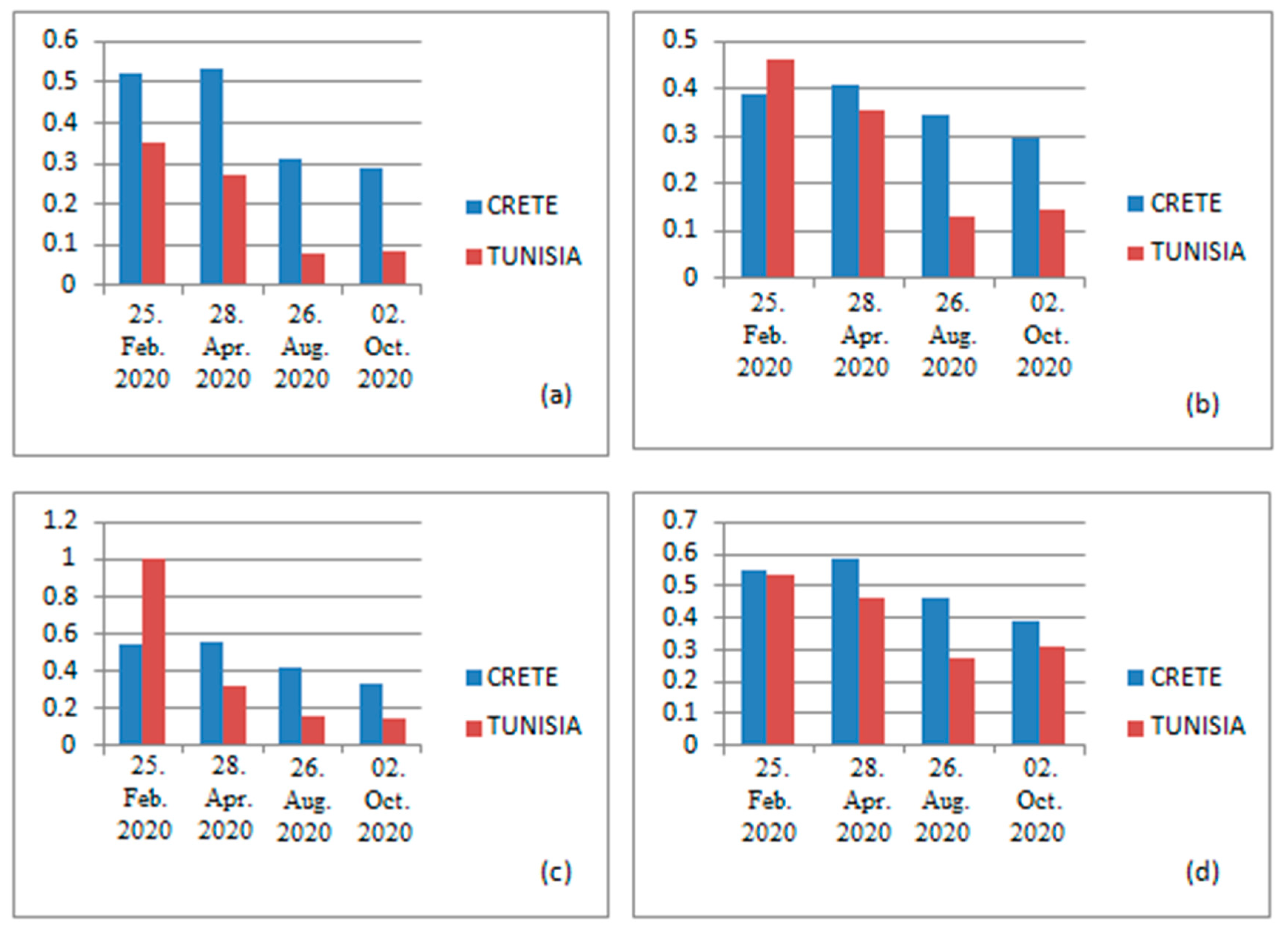 Agronomy 12 00090 g006