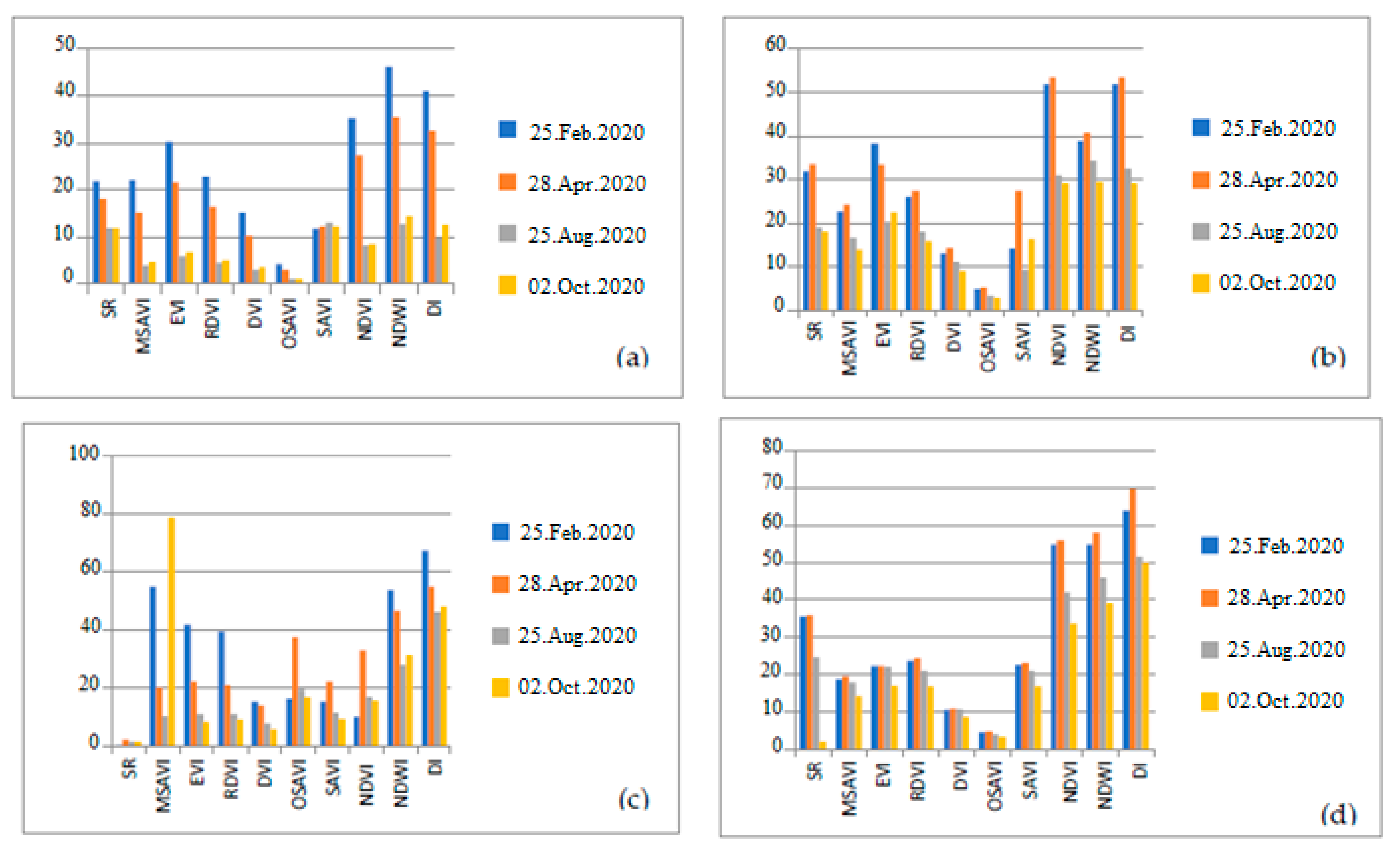 Agronomy 12 00090 g007