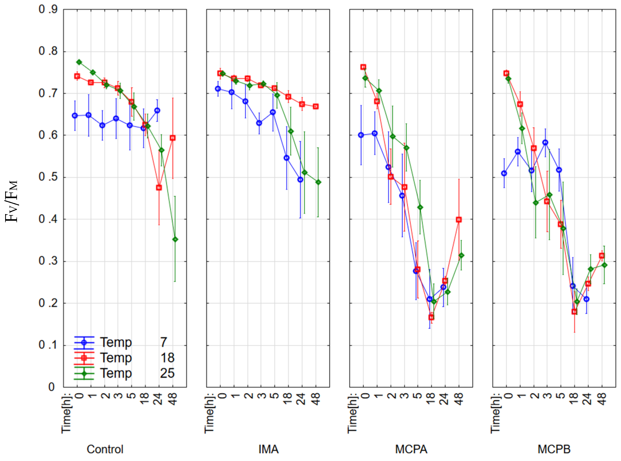Agronomy 12 00096 g003