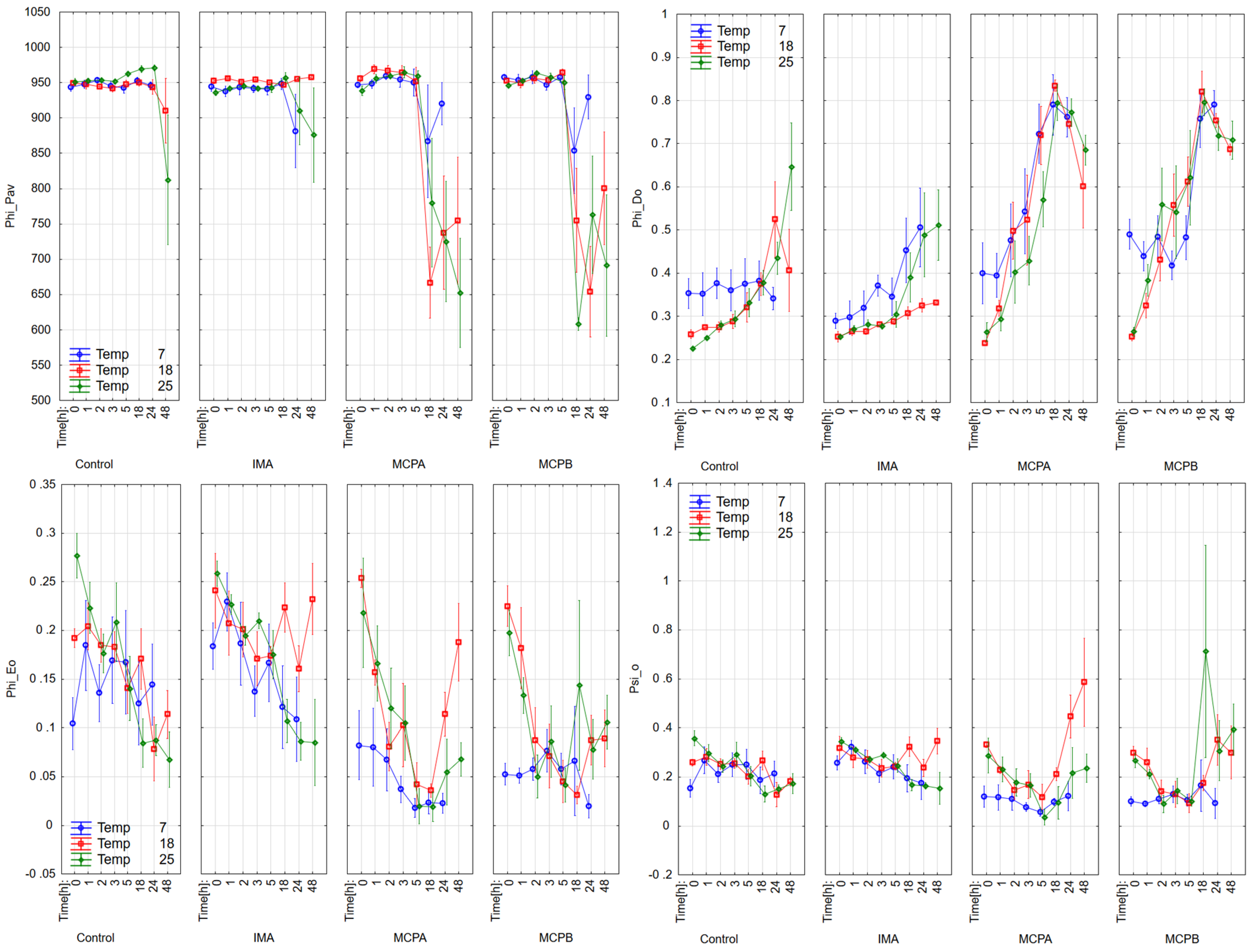 Agronomy 12 00096 g004