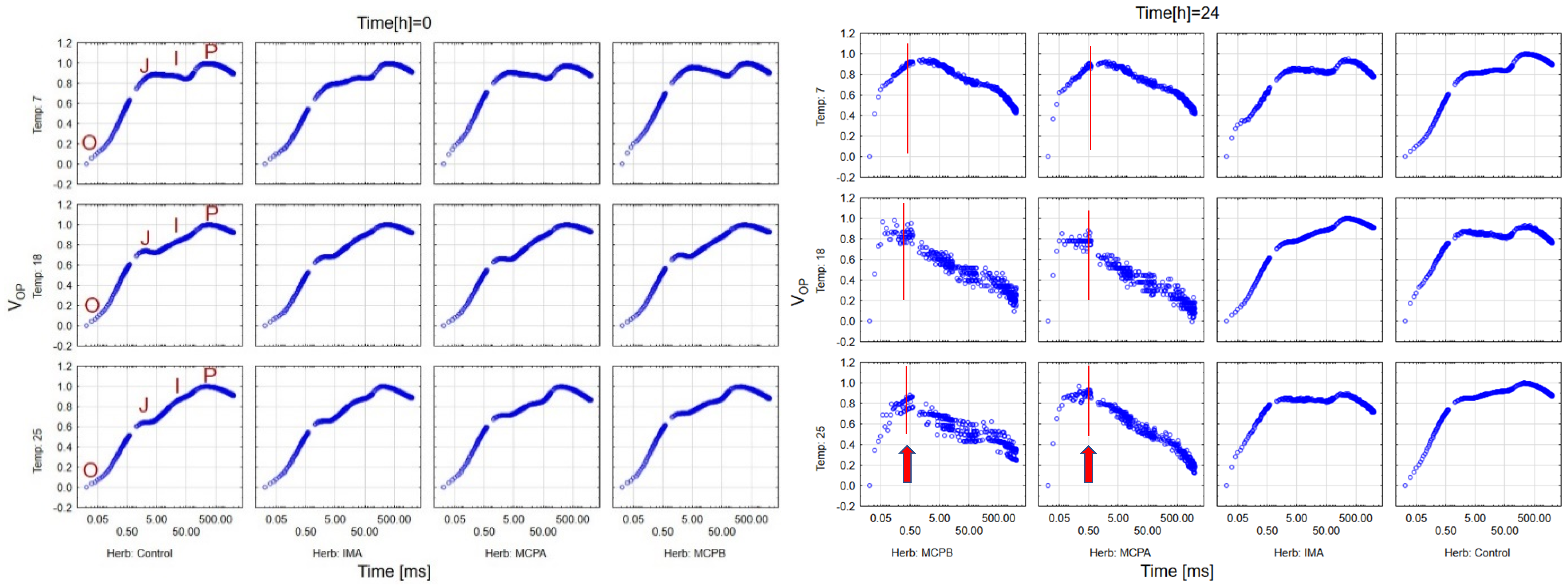 Agronomy 12 00096 g008