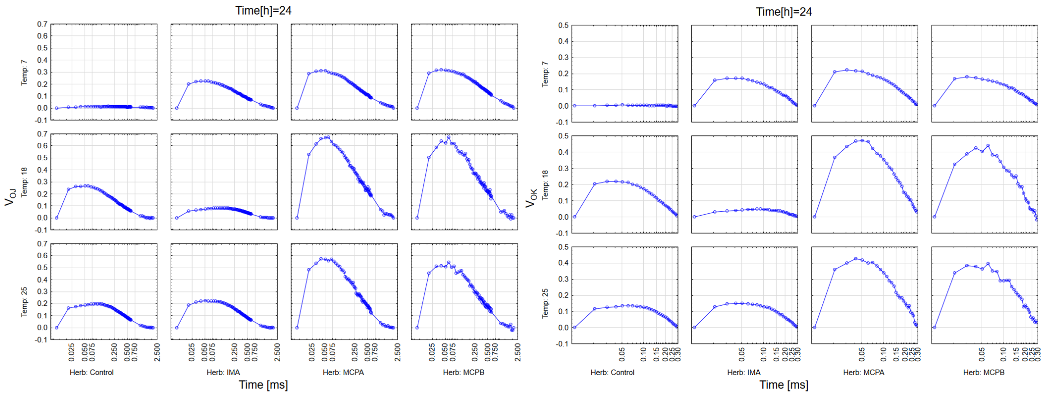 Agronomy 12 00096 g009
