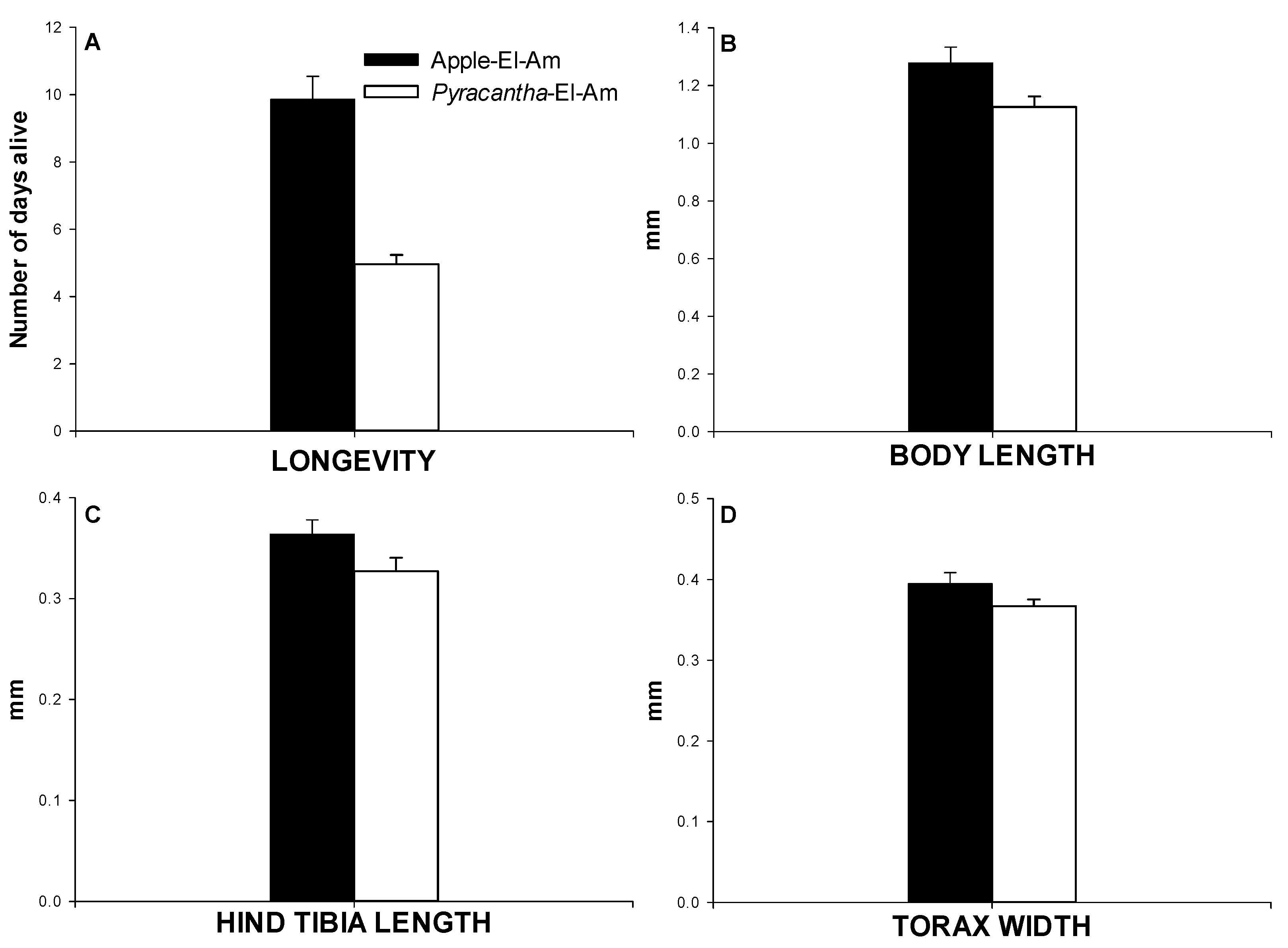 Agronomy 12 00101 g002