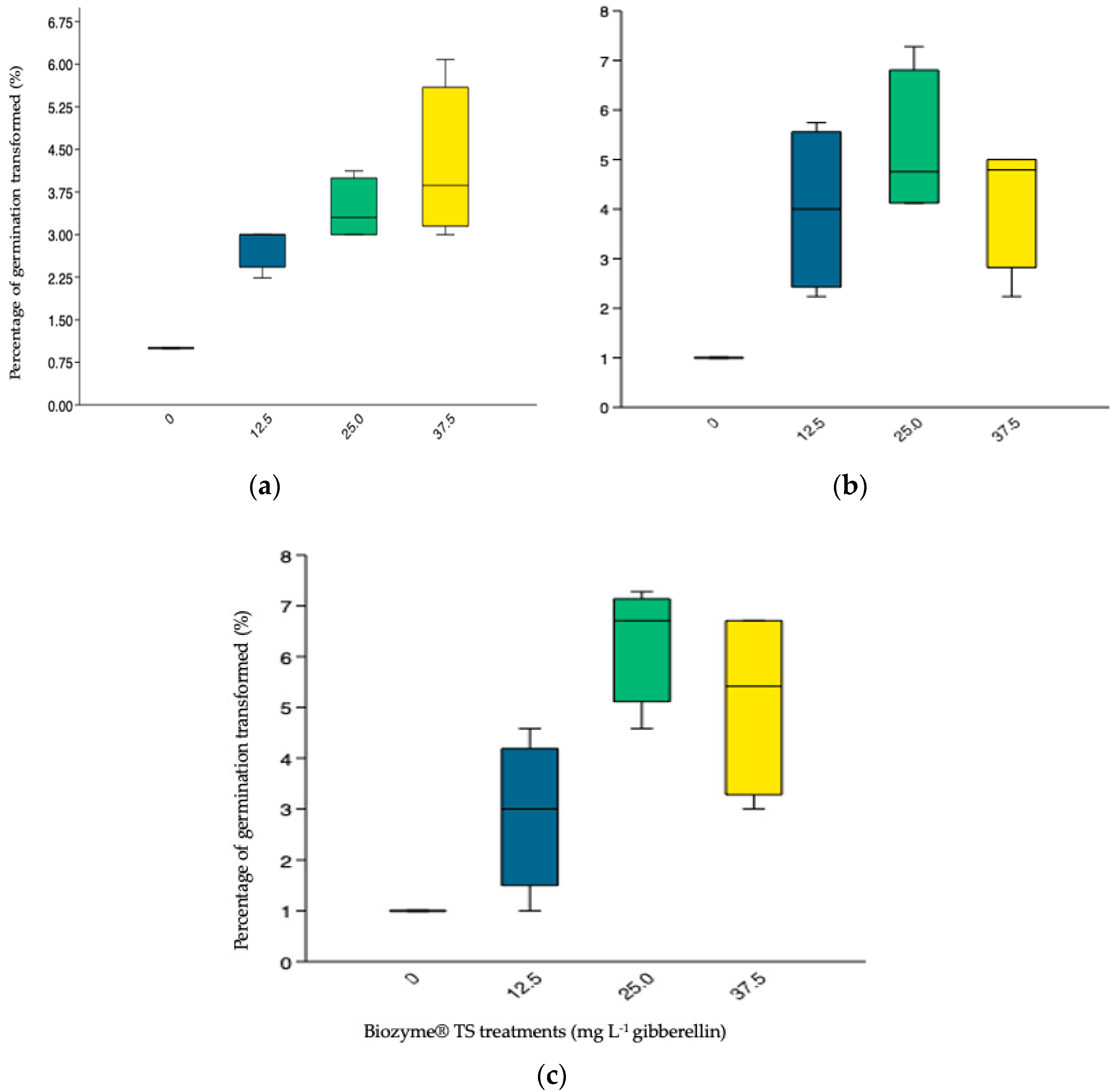 Agronomy 12 00103 g005