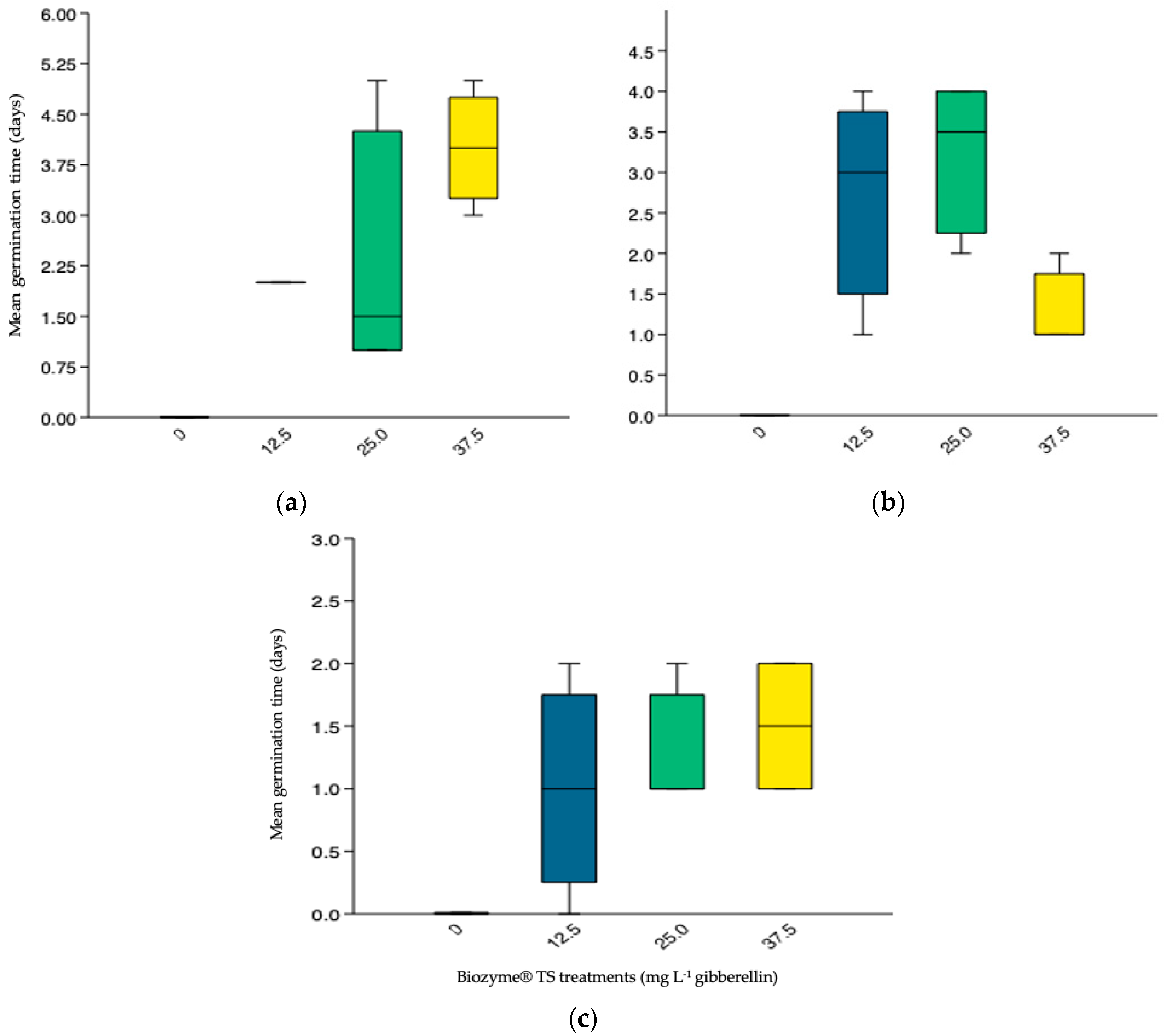 Agronomy 12 00103 g006
