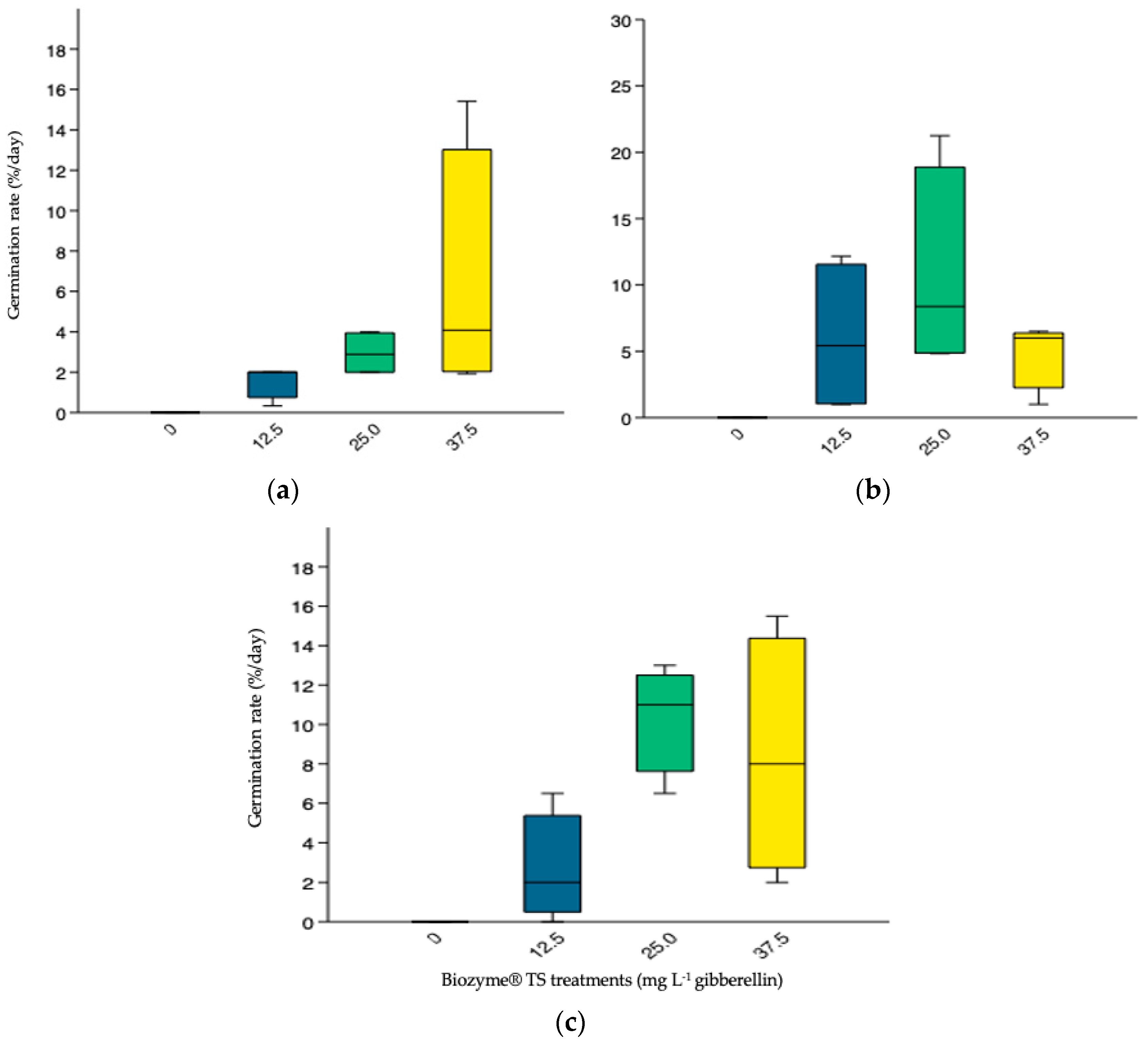 Agronomy 12 00103 g007