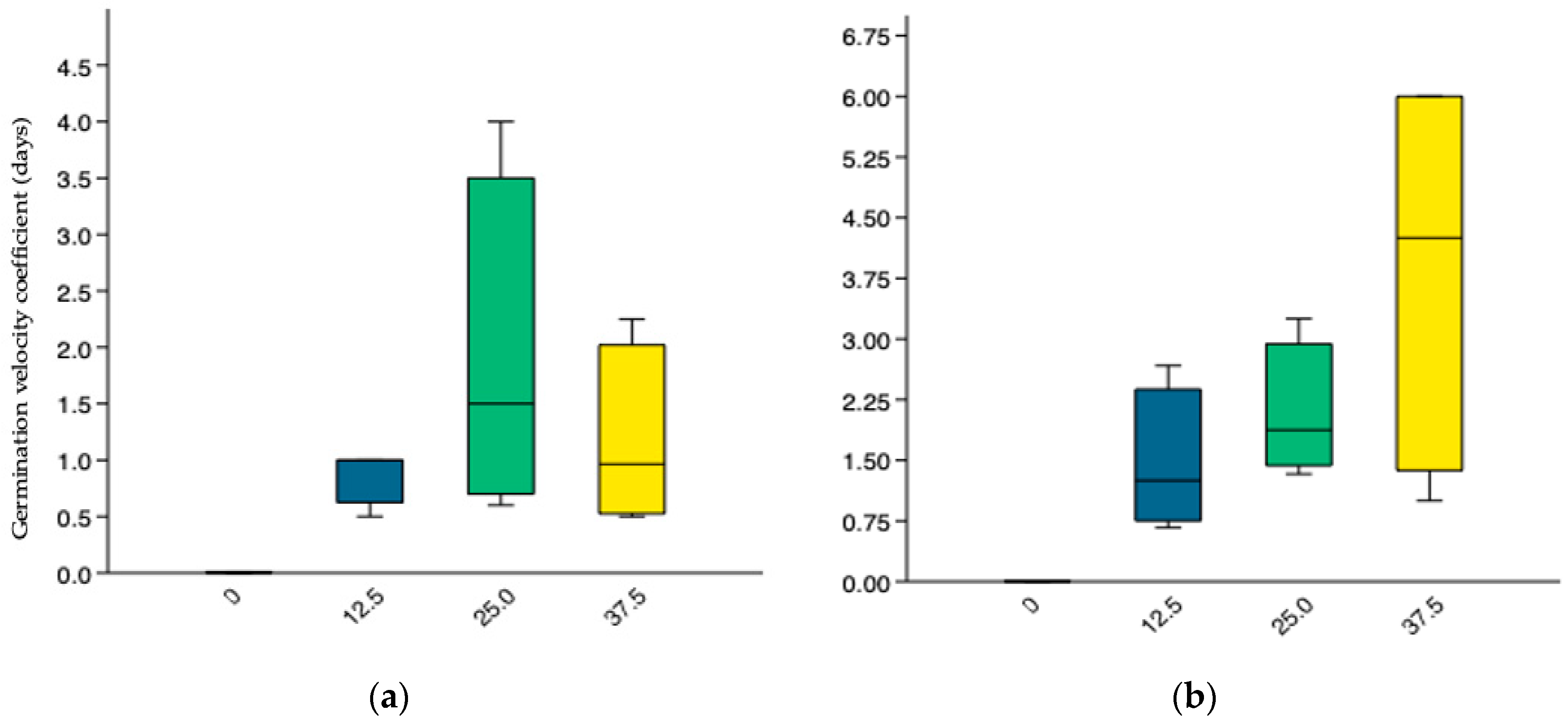 Agronomy 12 00103 g008a