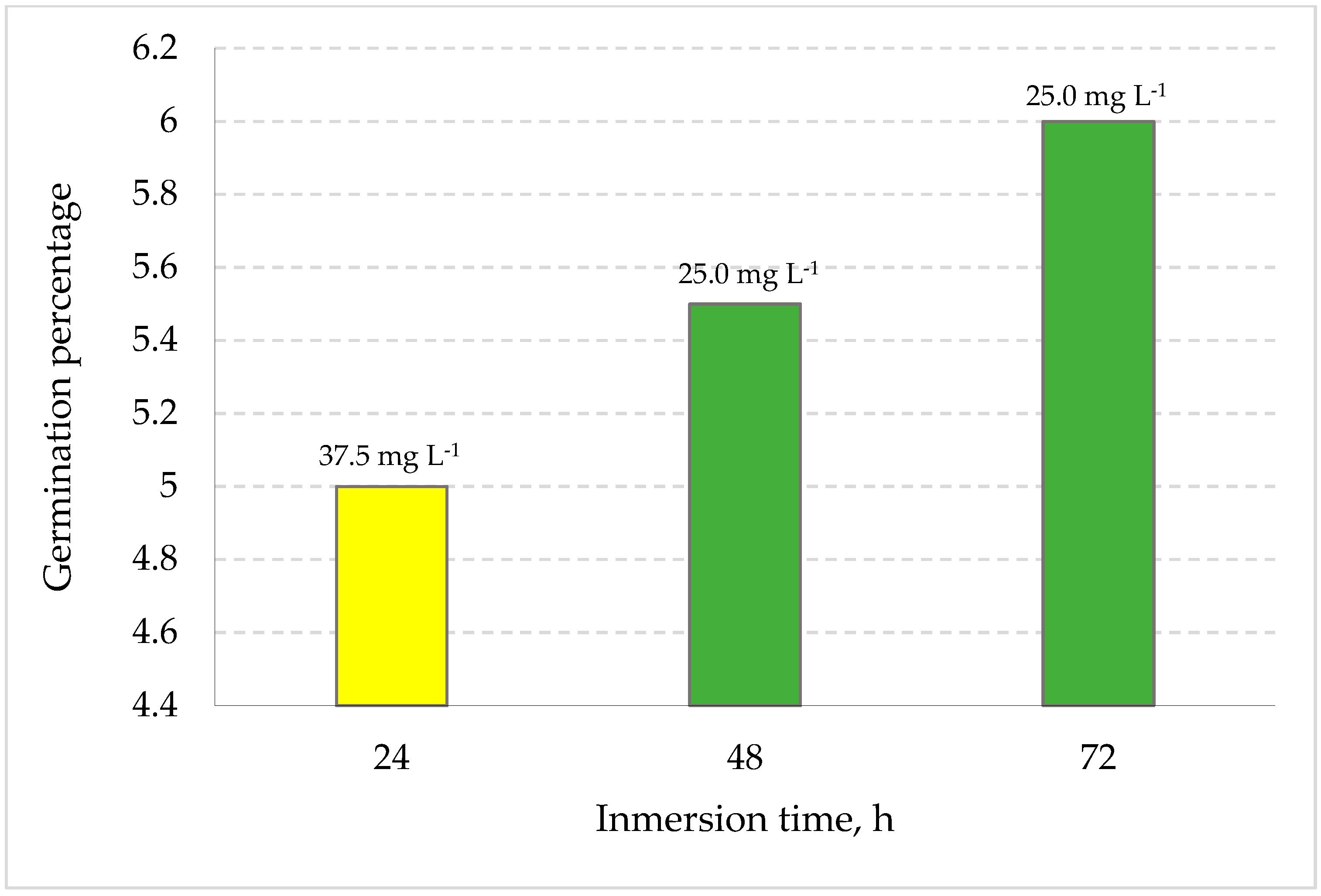 Agronomy 12 00103 g009