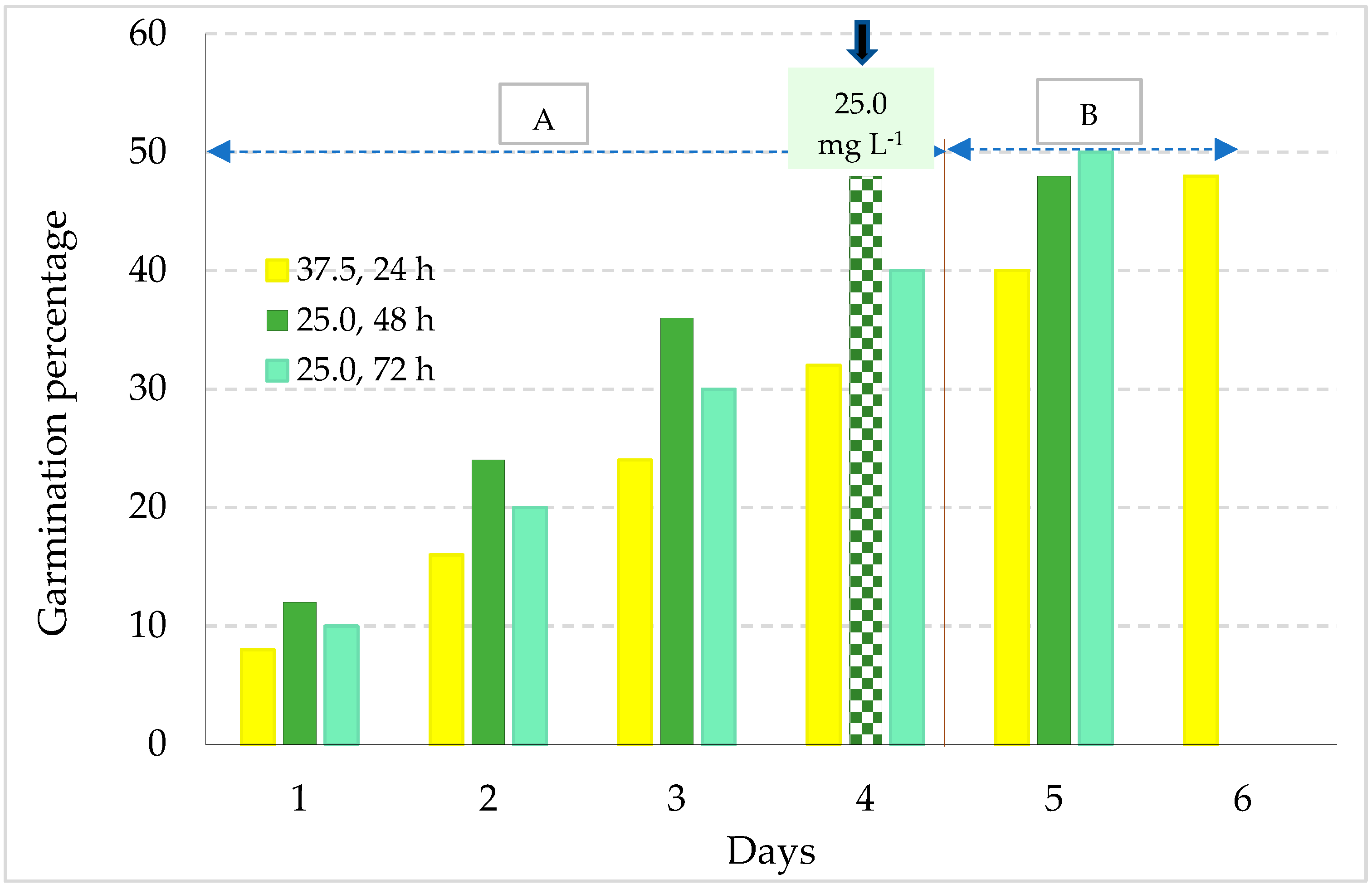 Agronomy 12 00103 g010