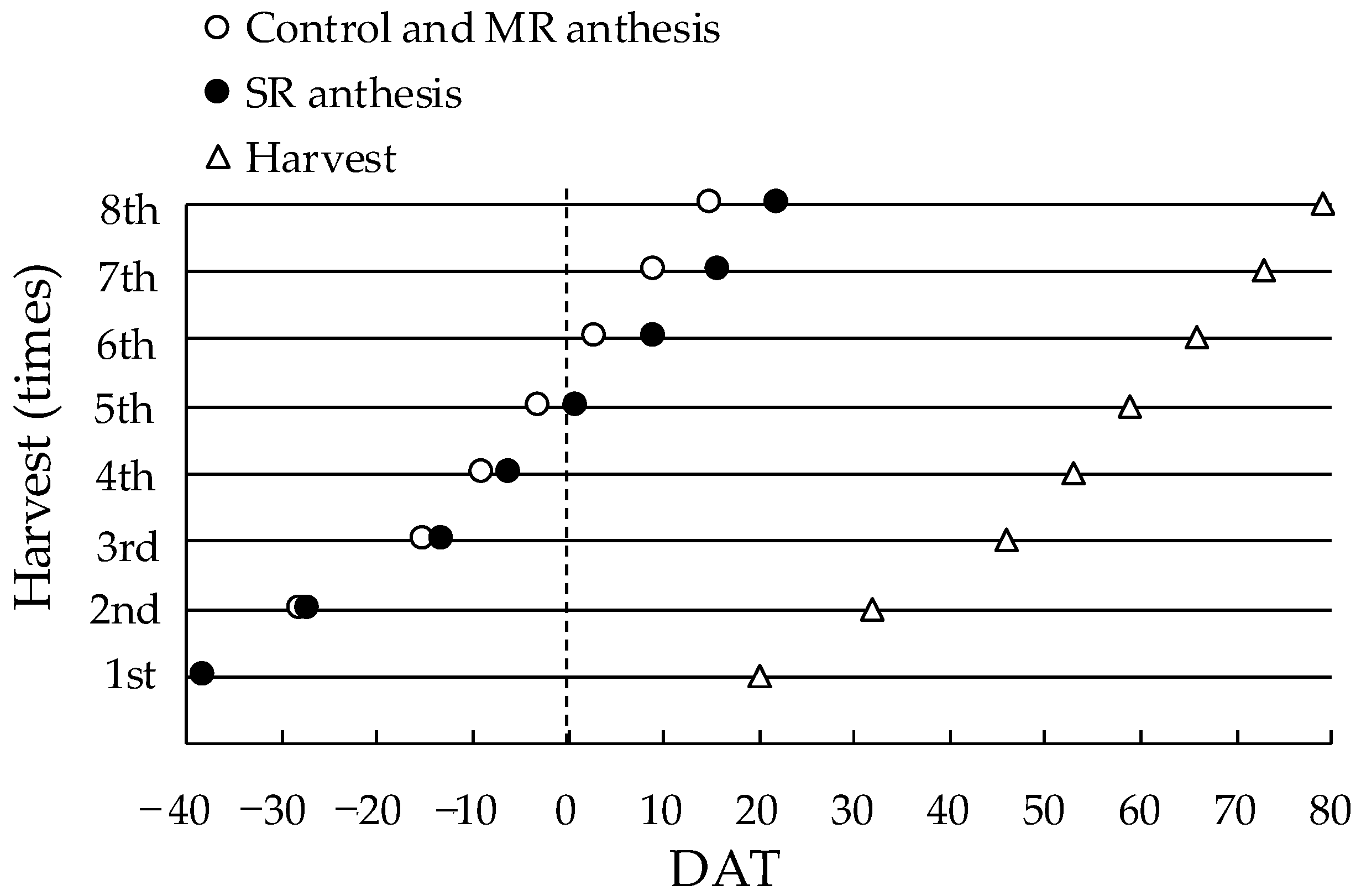 Agronomy 12 00106 g002