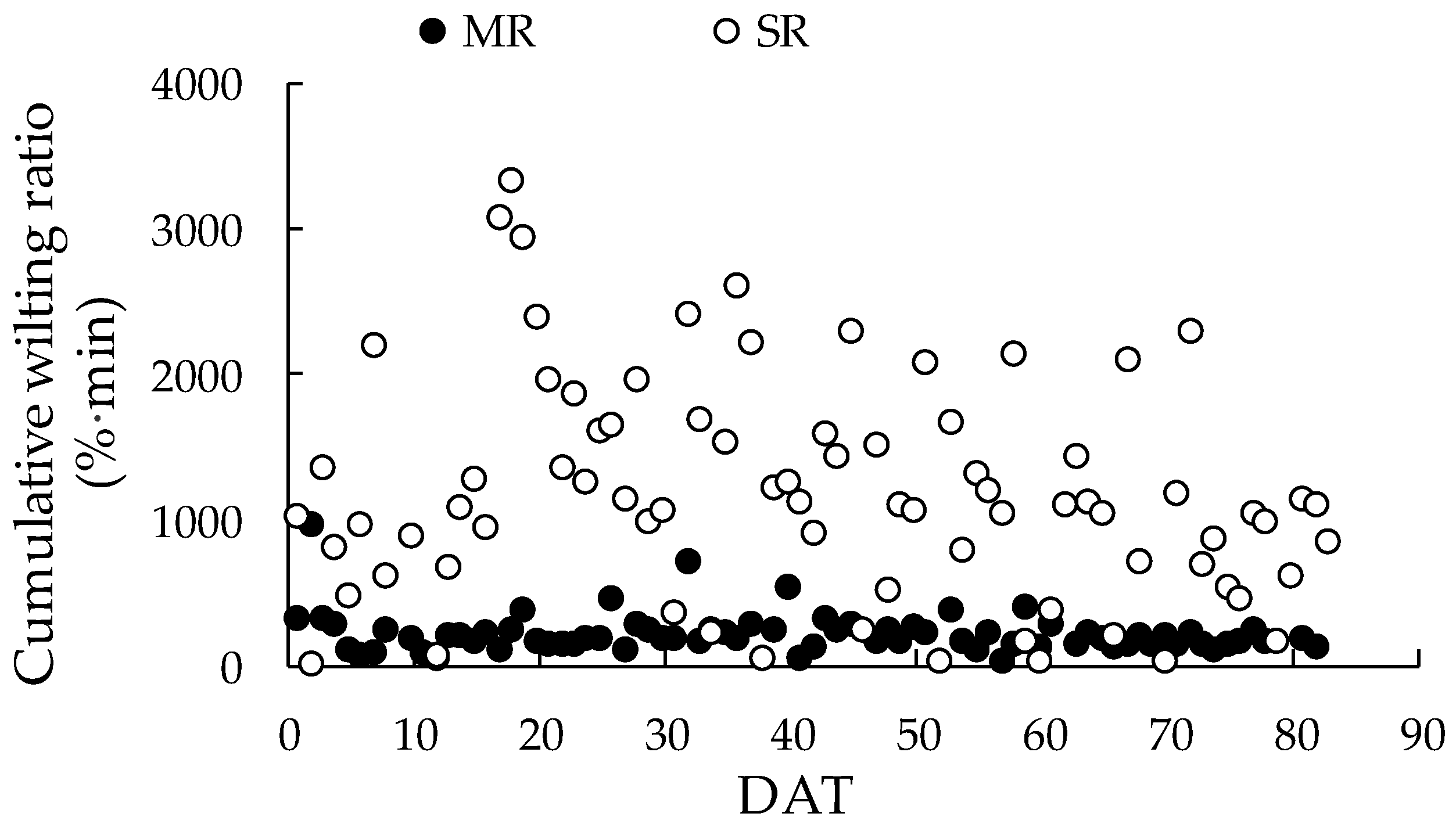 Agronomy 12 00106 g004