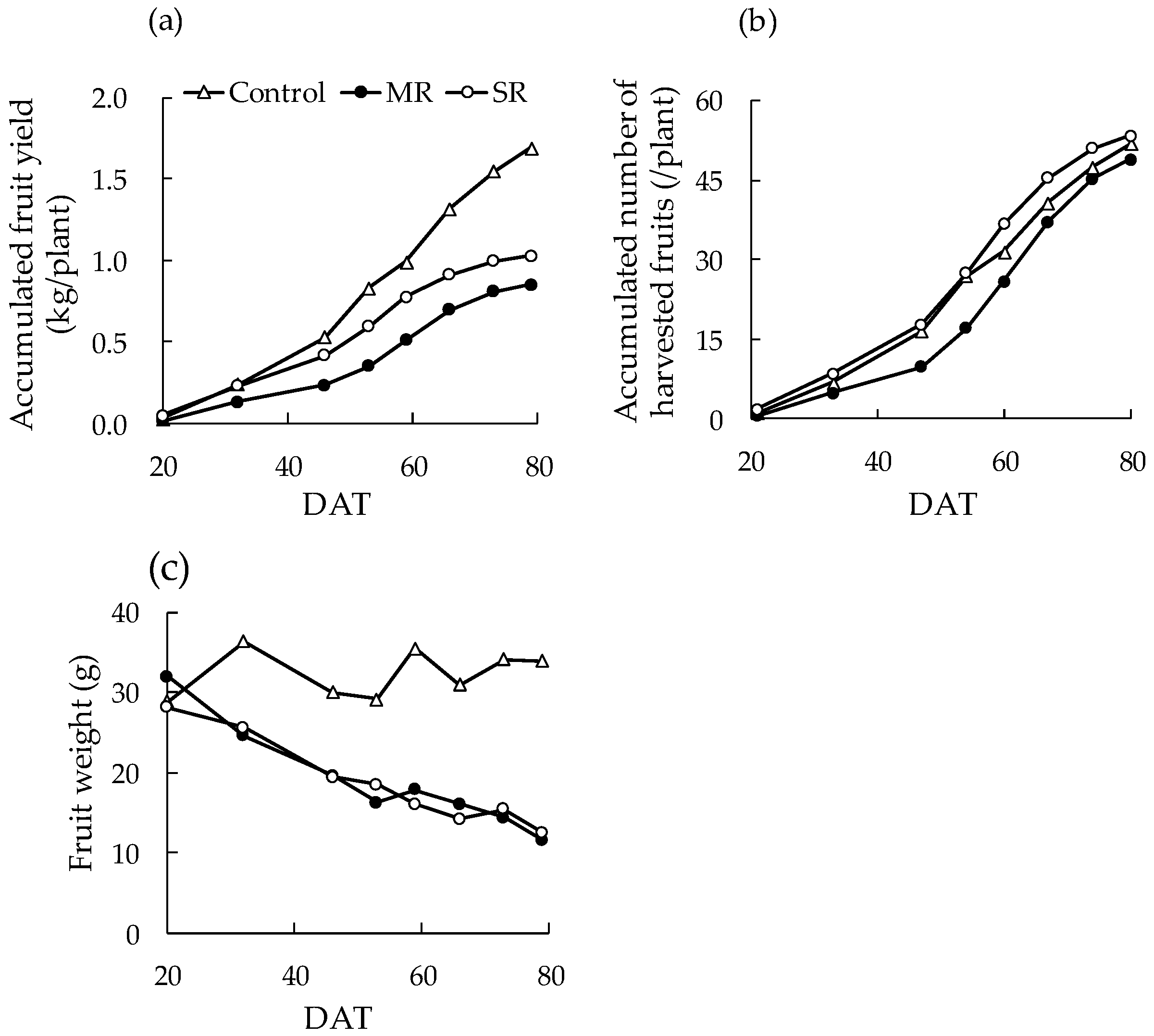 Agronomy 12 00106 g007