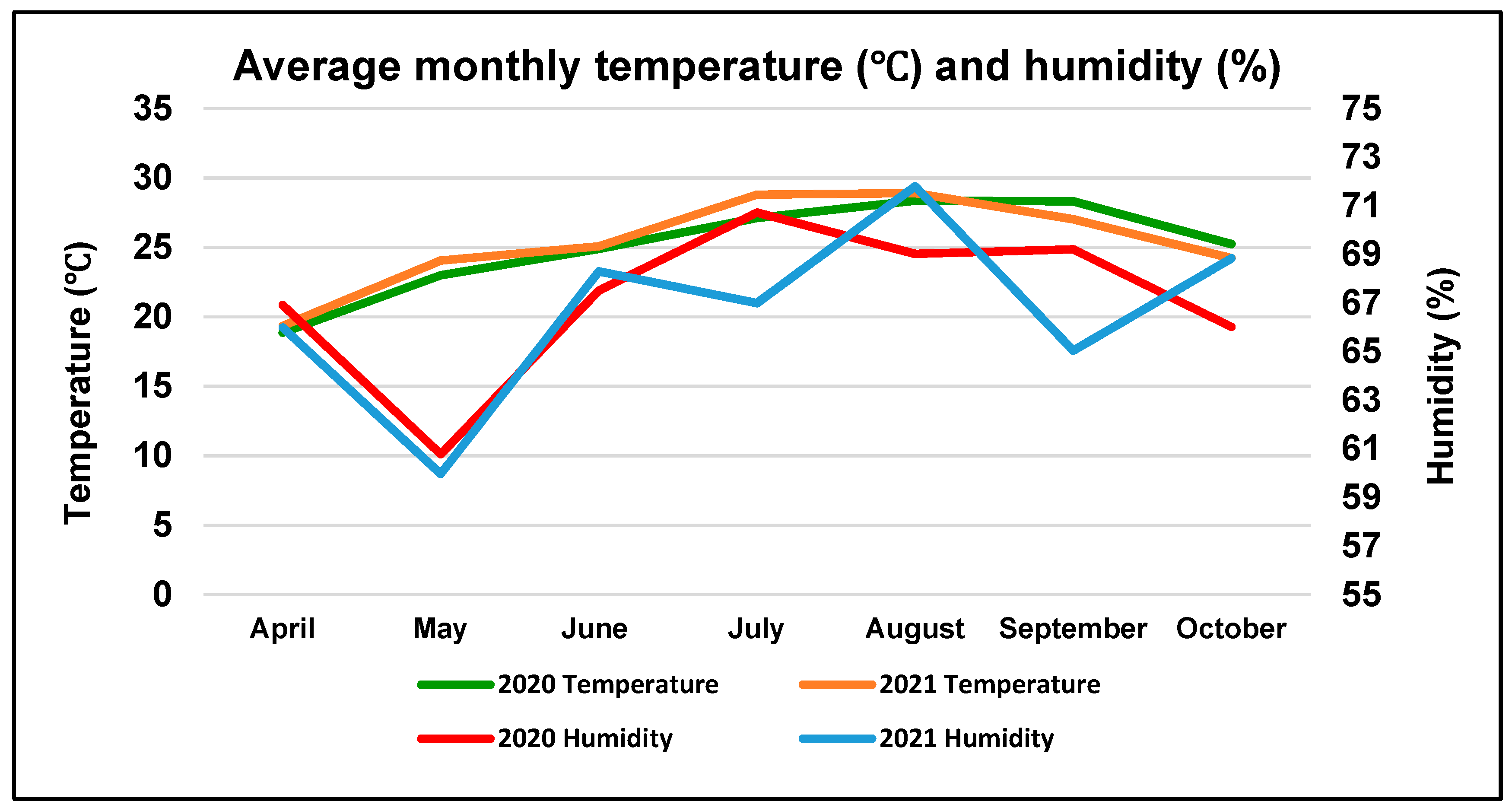 Agronomy 12 00107 g001