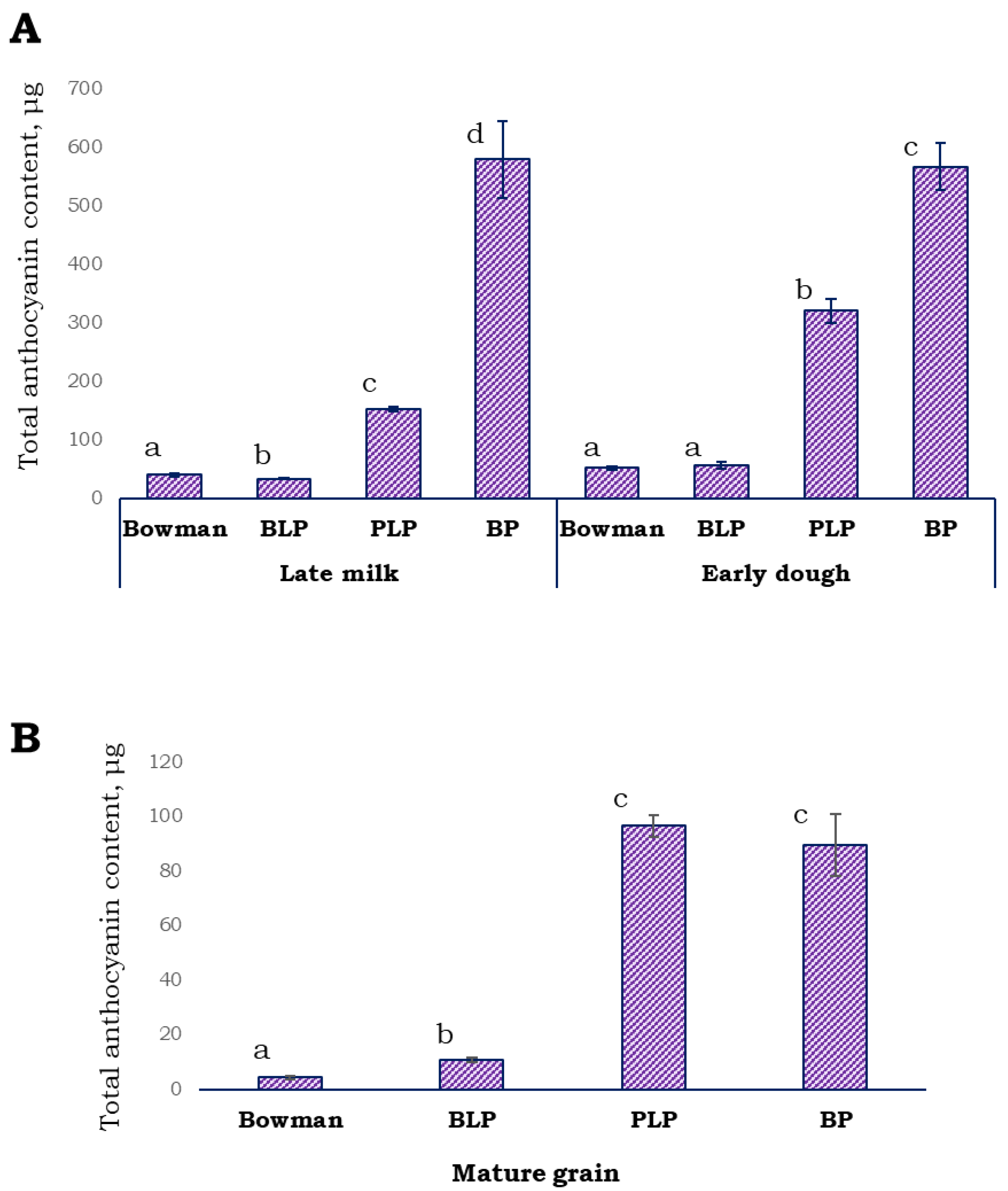 Agronomy 12 00112 g004