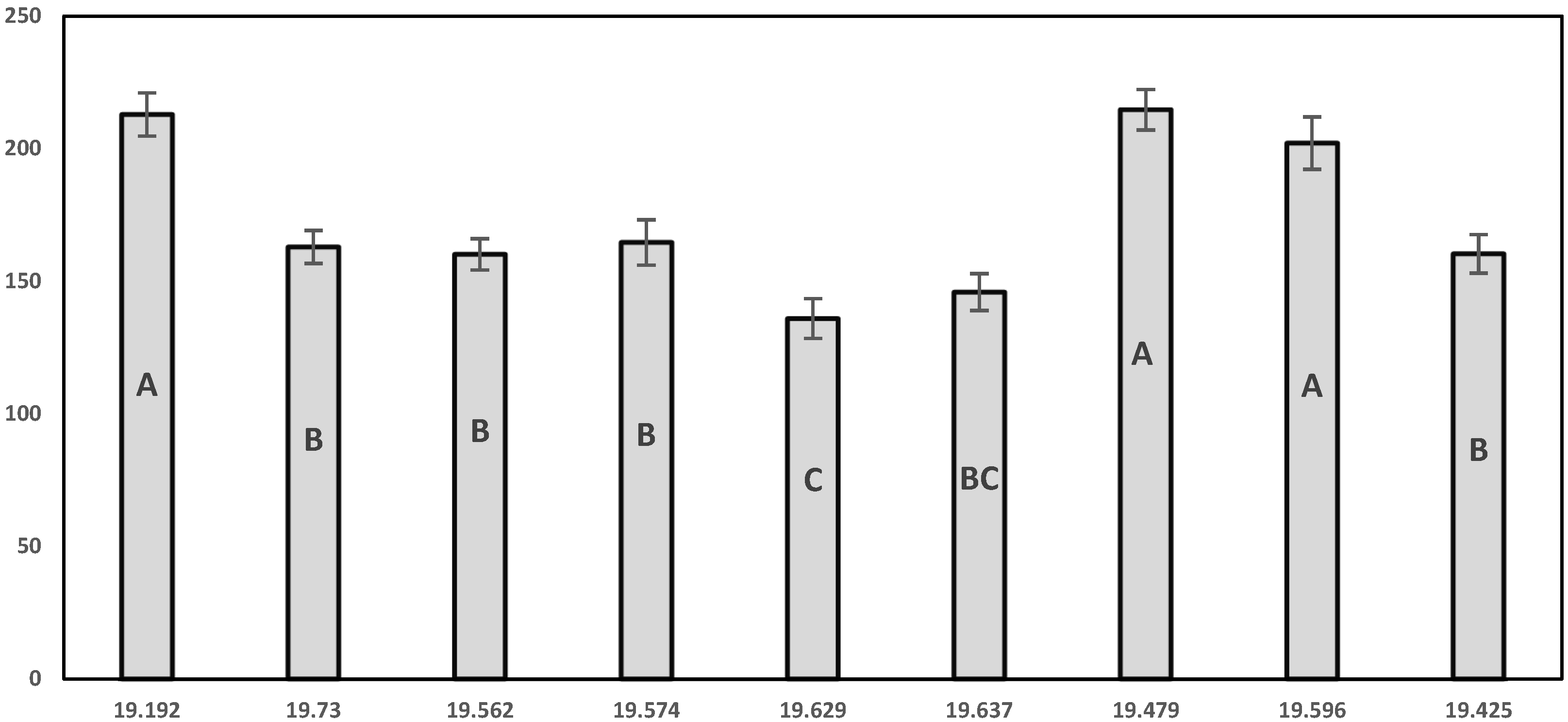 Agronomy 12 00114 g004 Agronomy 12 00114 g004