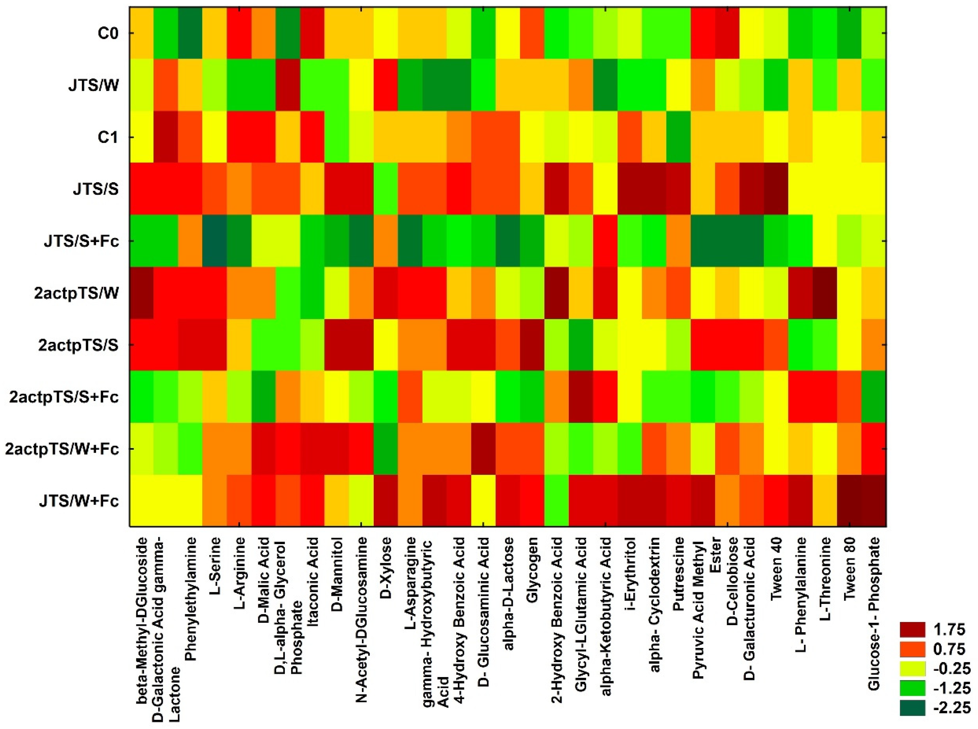 Agronomy 12 00116 g003