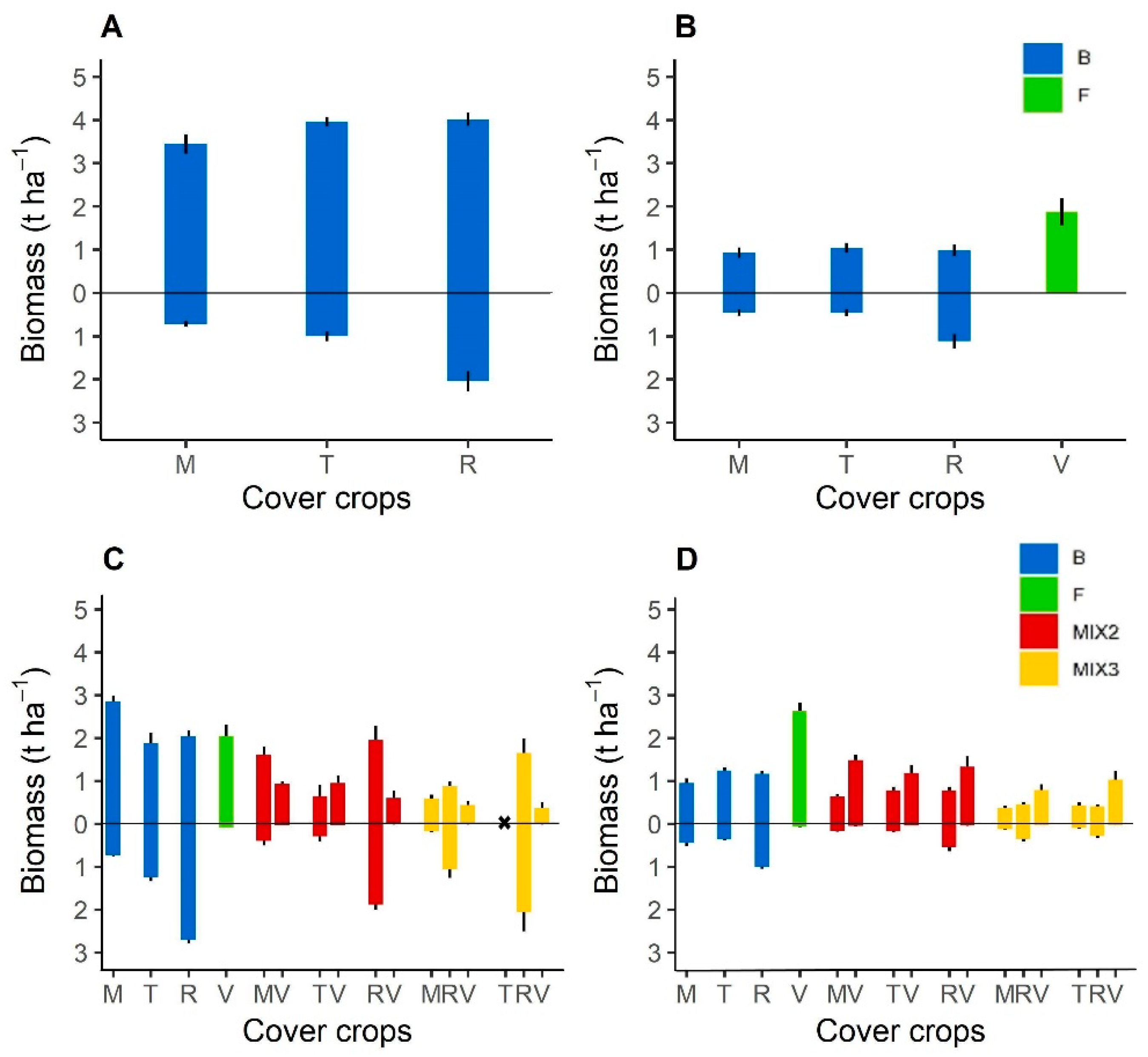 Agronomy 12 00120 g001