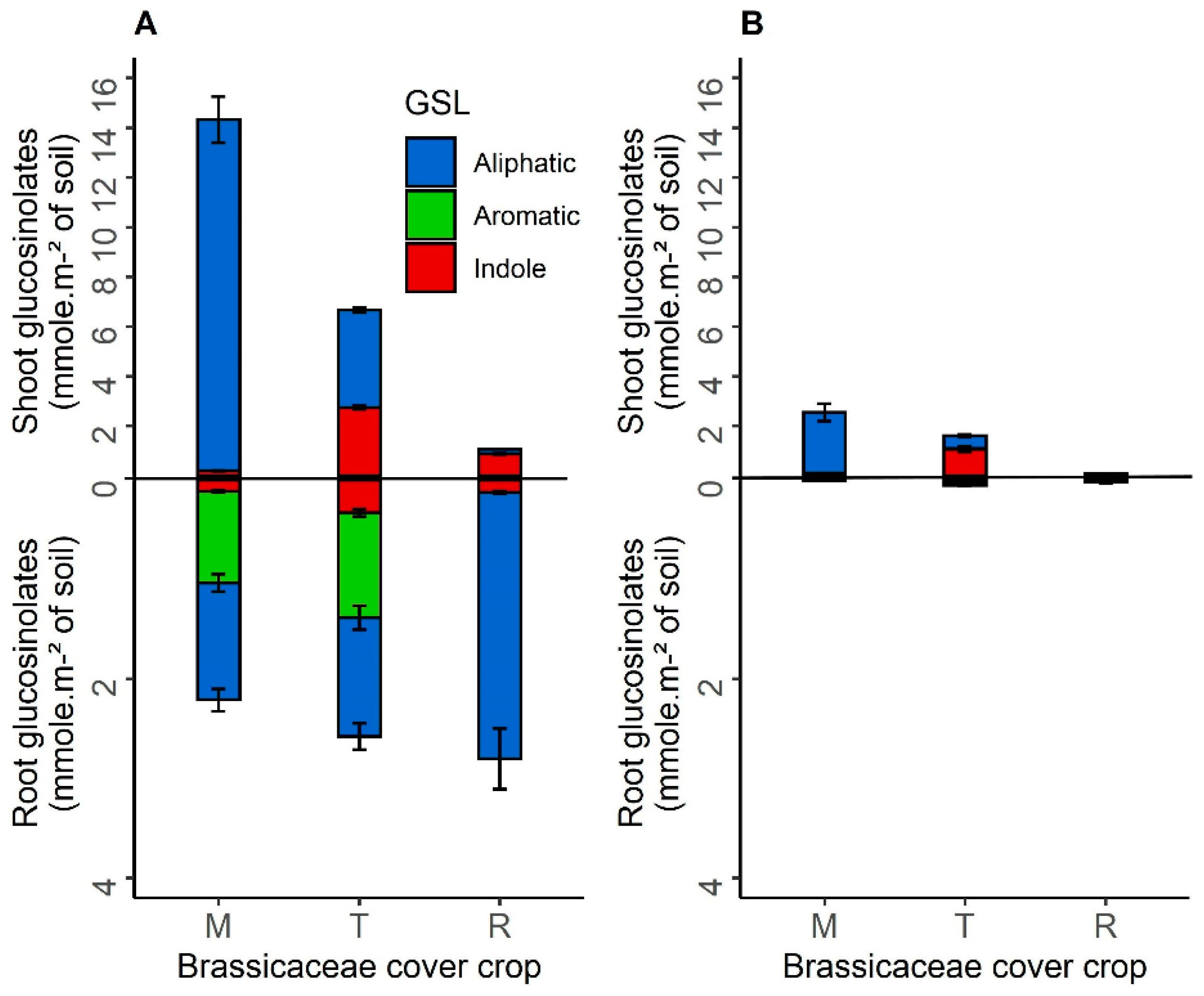 Agronomy 12 00120 g002