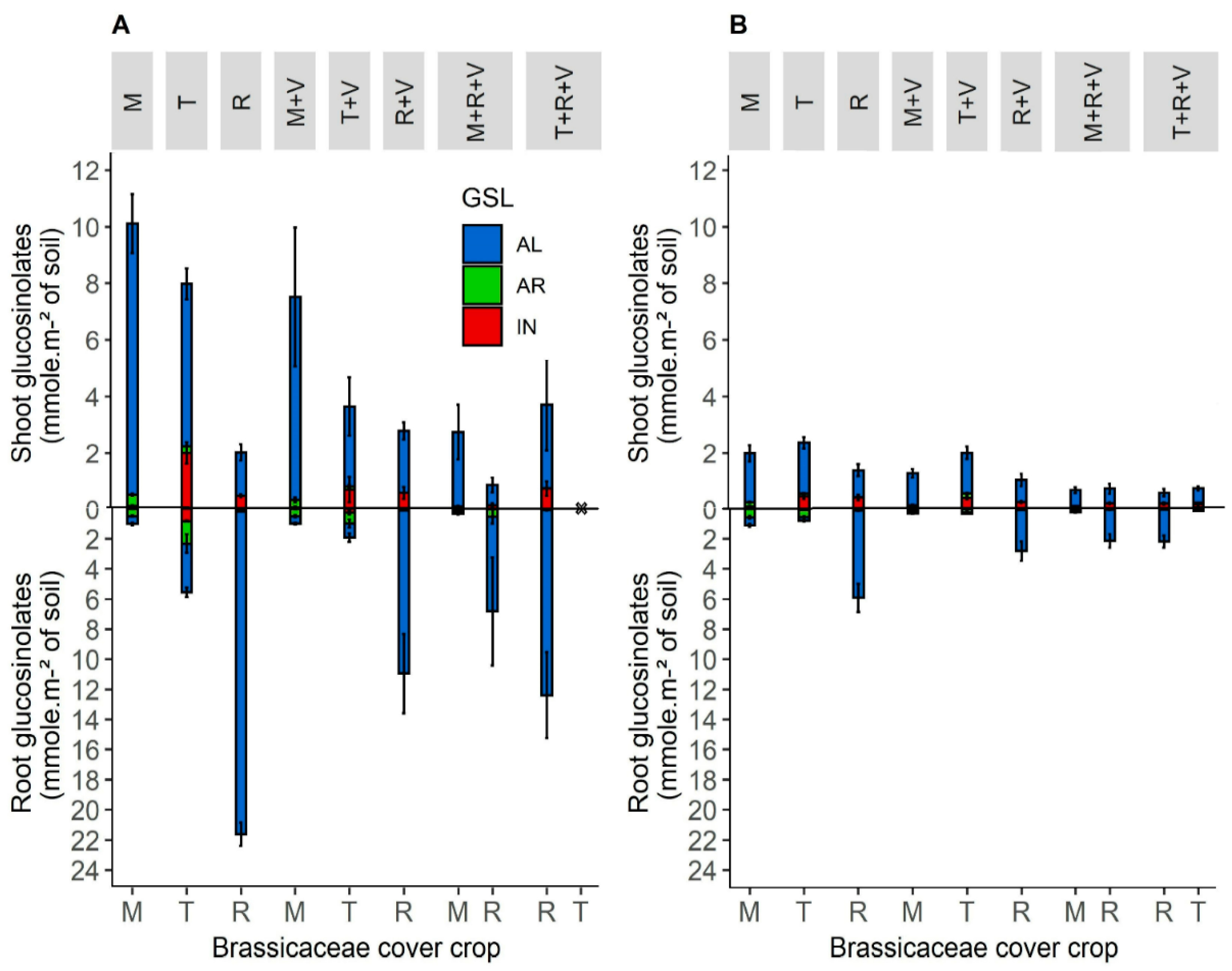 Agronomy 12 00120 g003