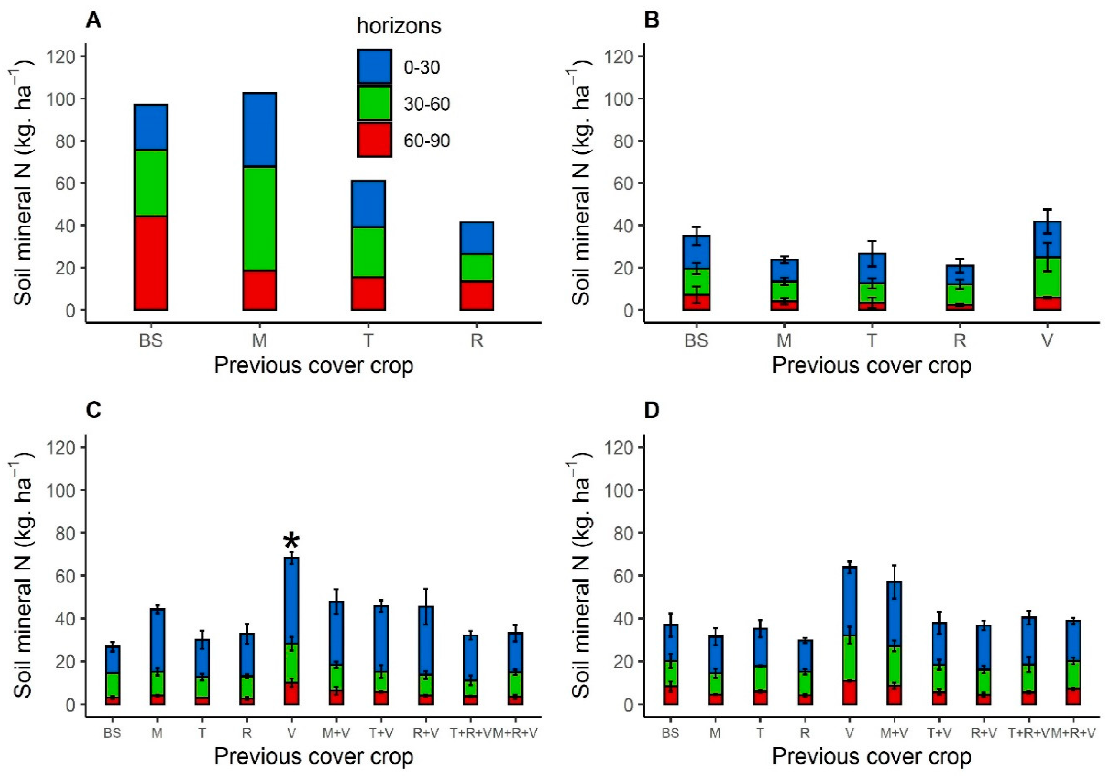 Agronomy 12 00120 g004