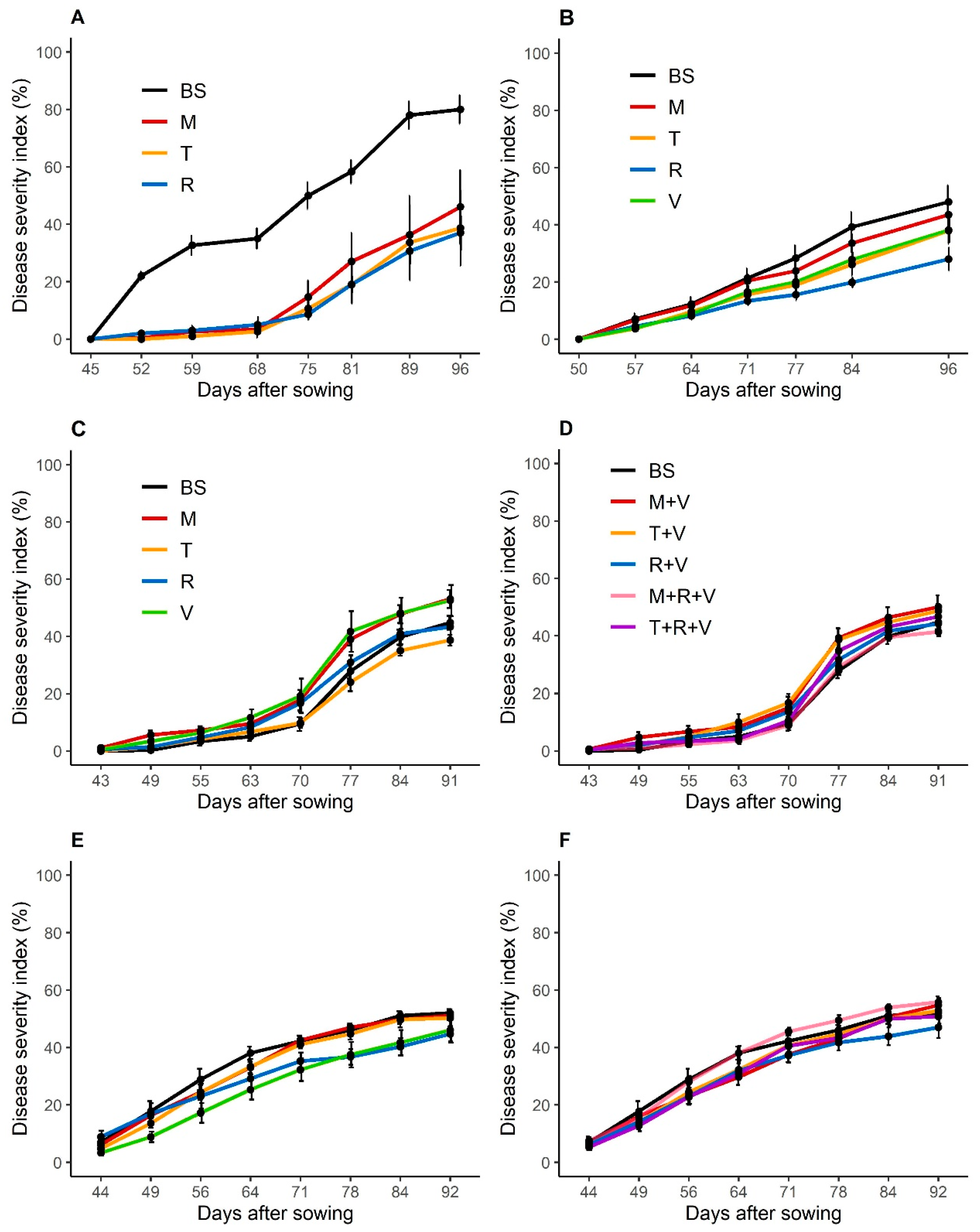 Agronomy 12 00120 g005