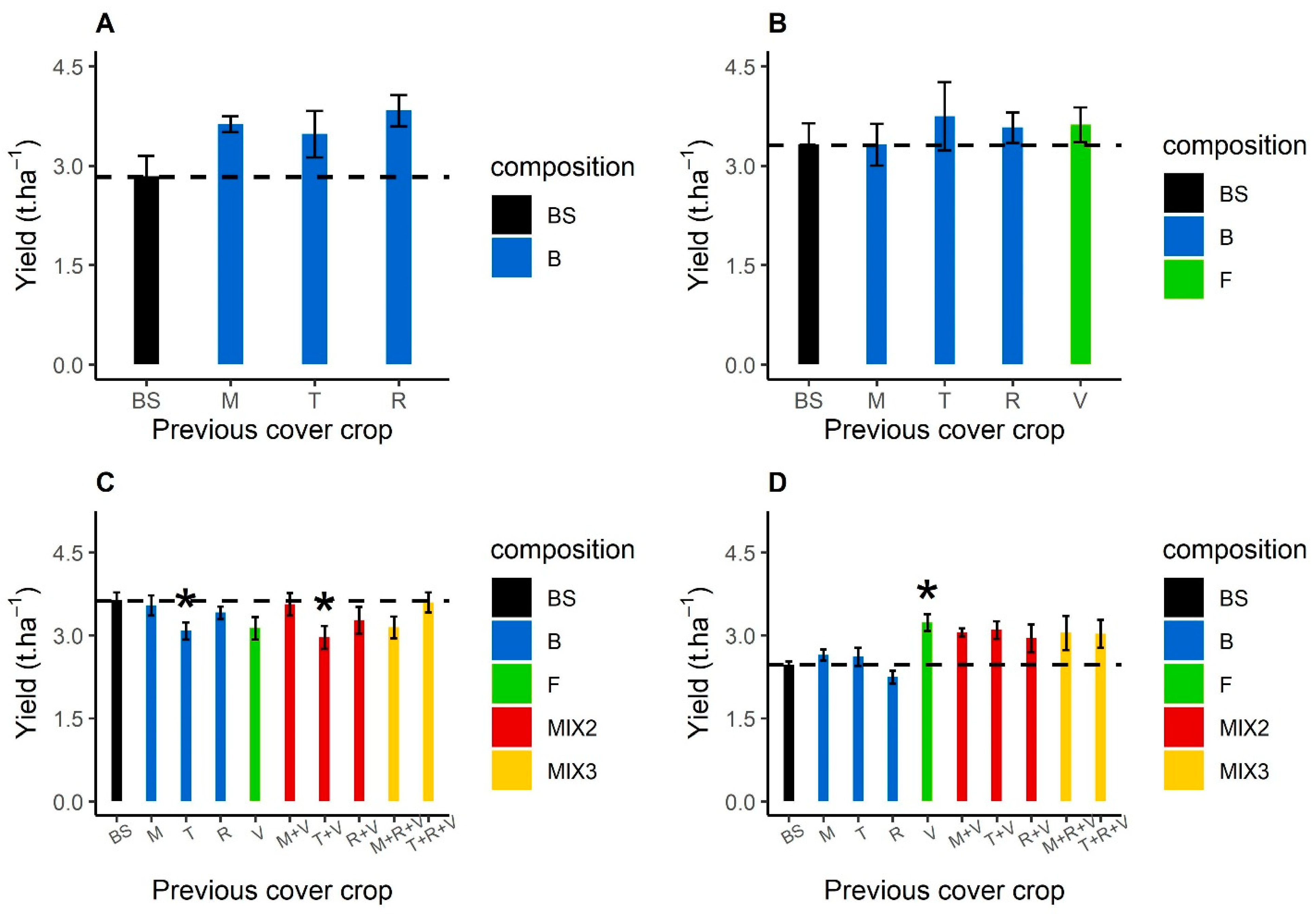 Agronomy 12 00120 g006