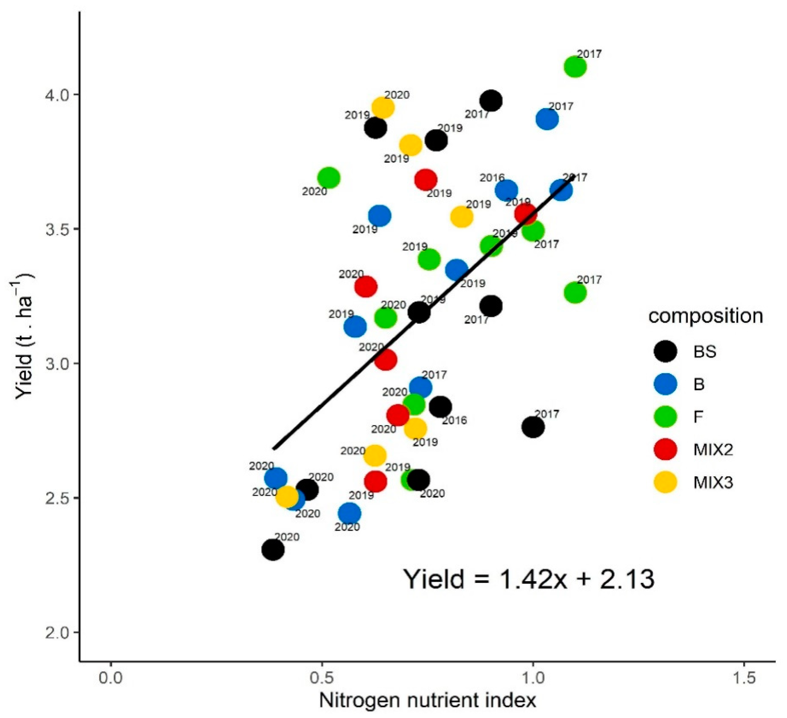 Agronomy 12 00120 g007
