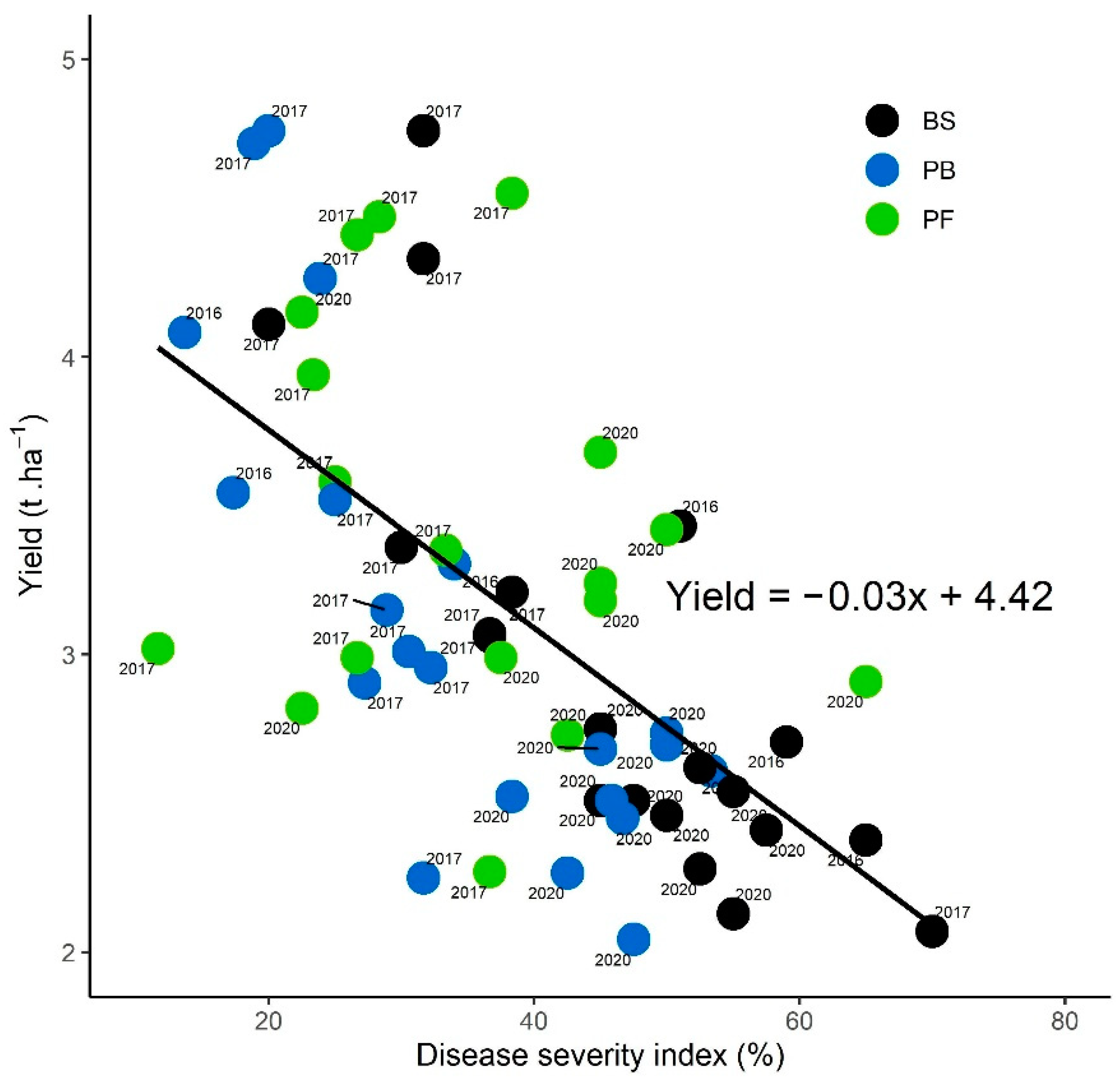 Agronomy 12 00120 g008