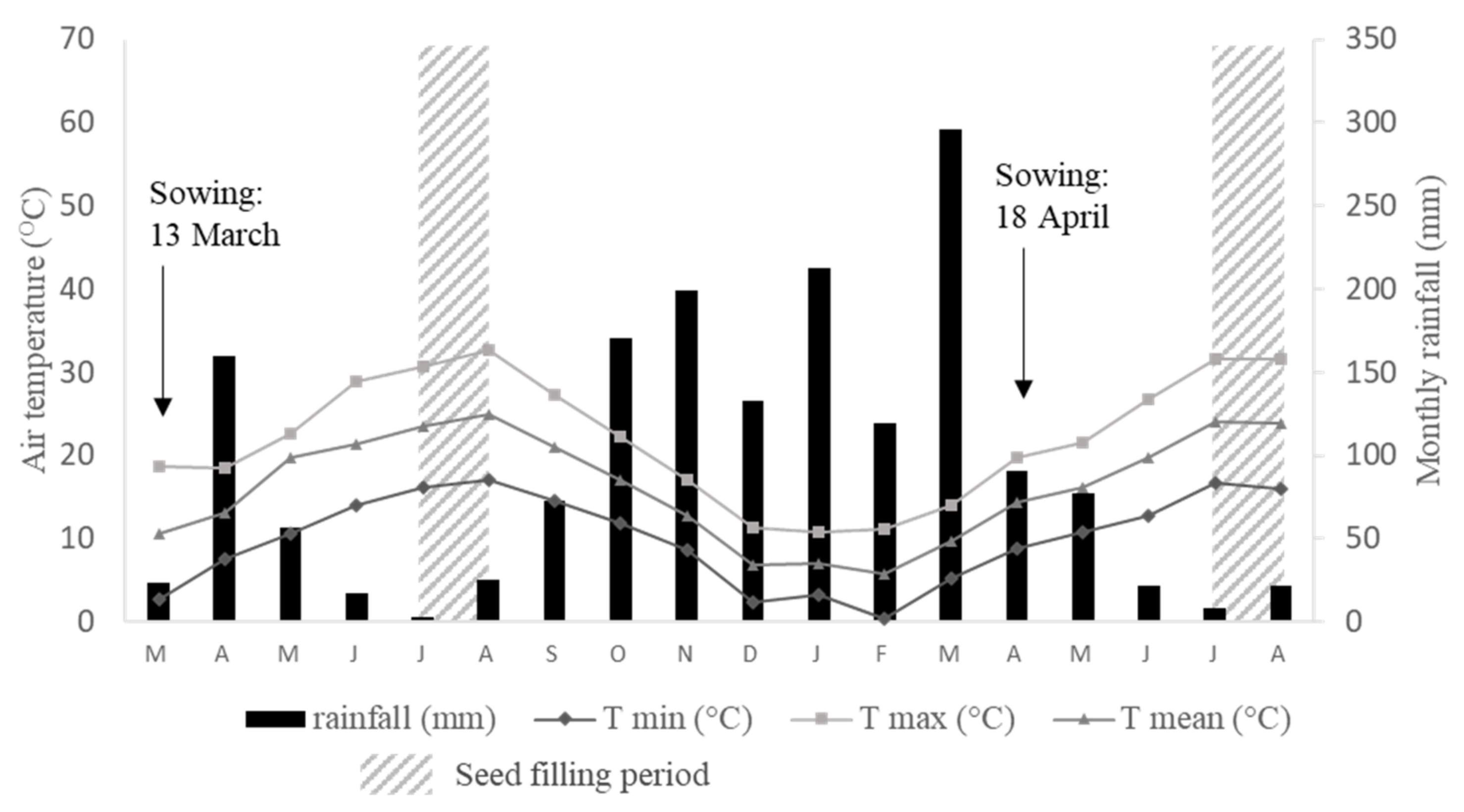 Agronomy 12 00122 g001