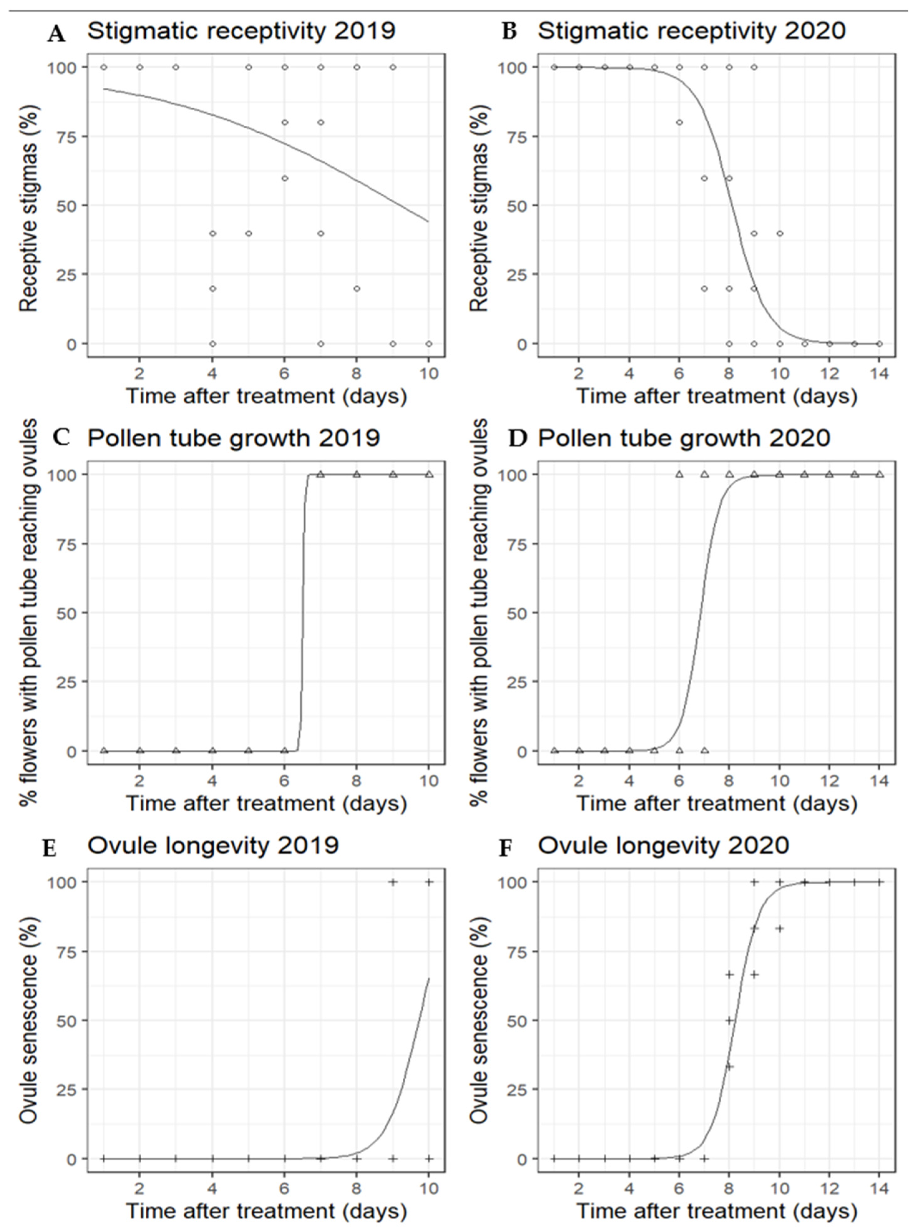 Agronomy 12 00123 g001