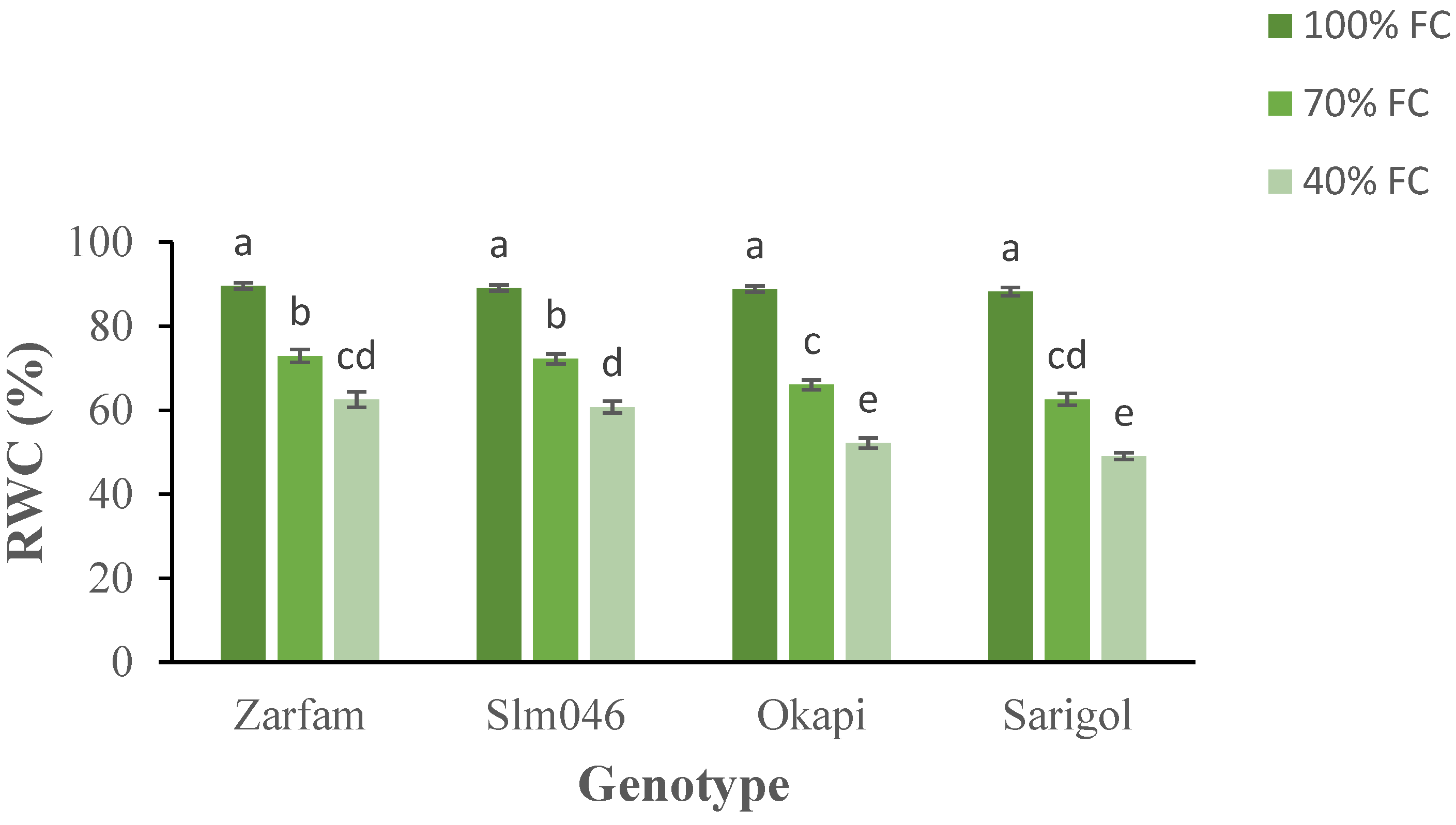 Agronomy 12 00125 g001