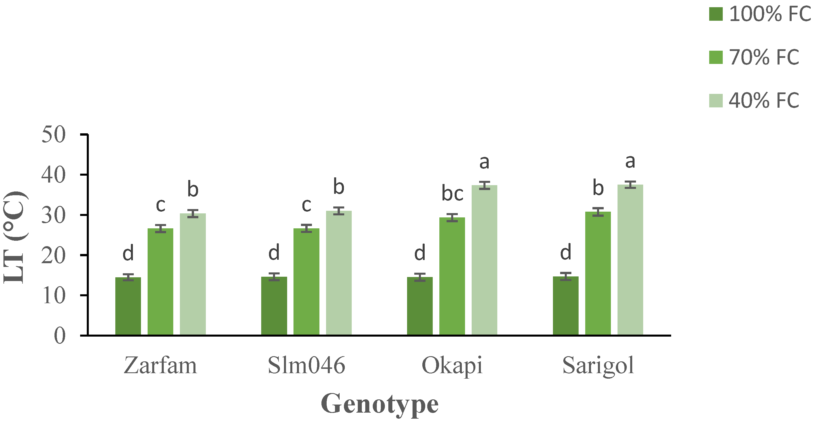 Agronomy 12 00125 g002