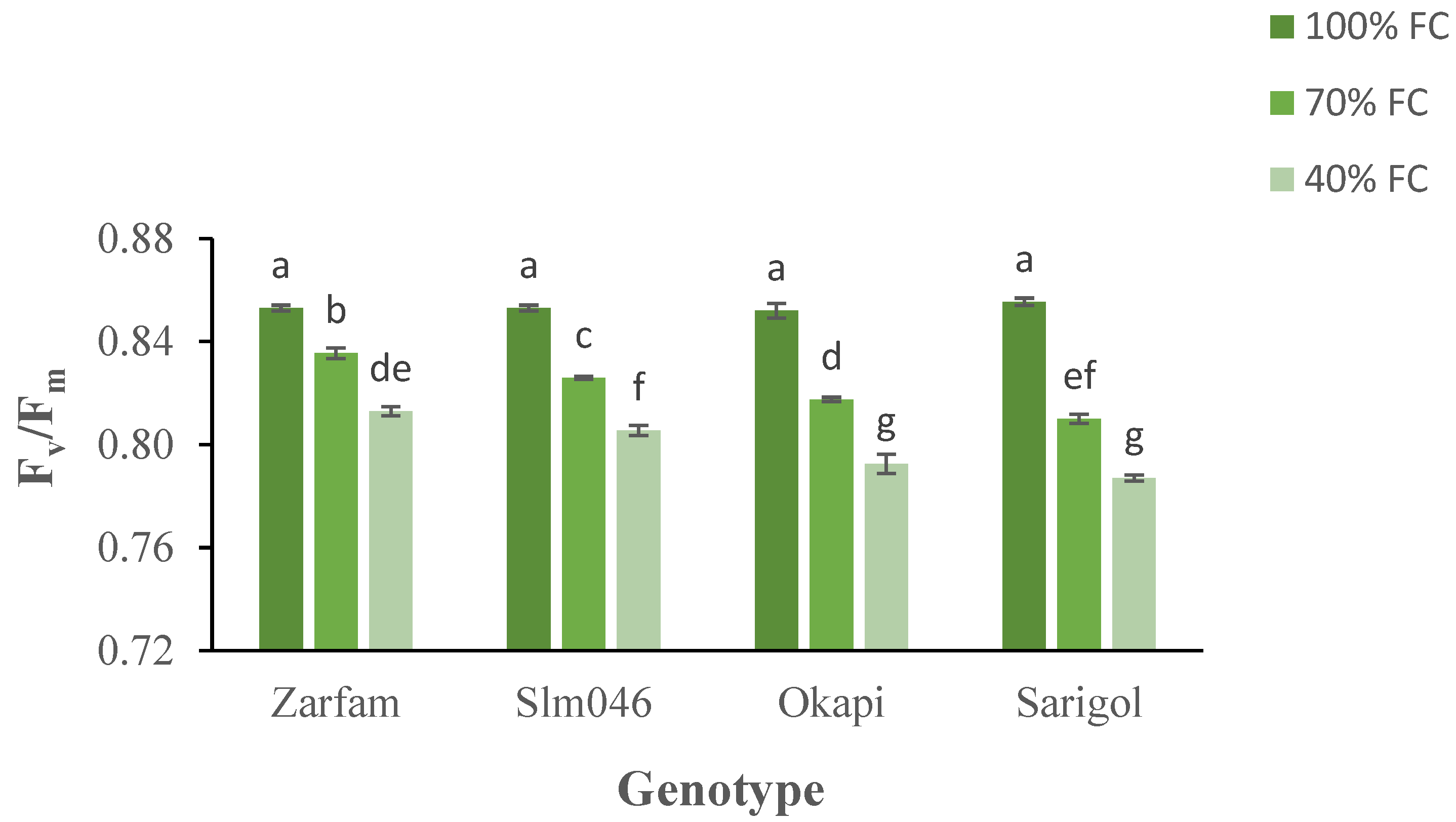 Agronomy 12 00125 g003