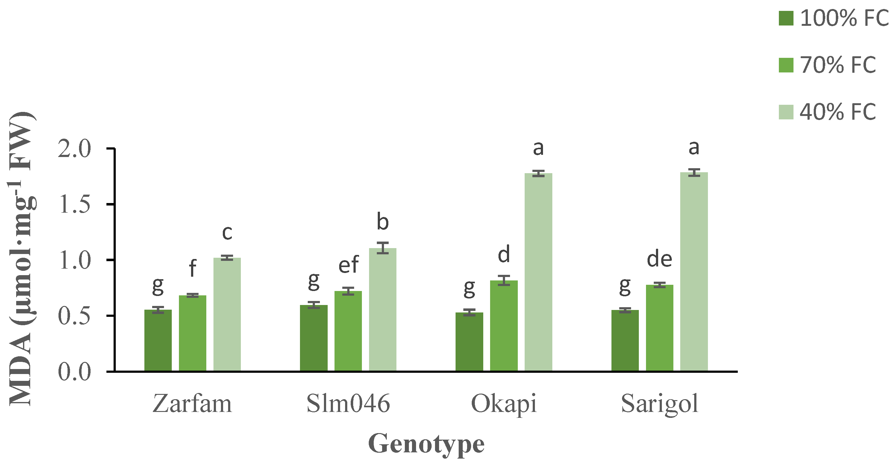 Agronomy 12 00125 g005