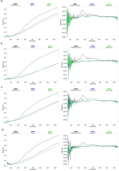 Agronomy 12 00129 g0a1 550