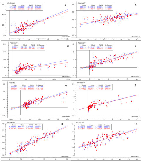 Agronomy 12 00129 g0a2a 550