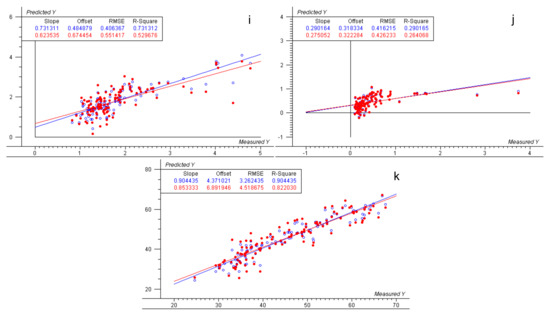 Agronomy 12 00129 g0a2b 550