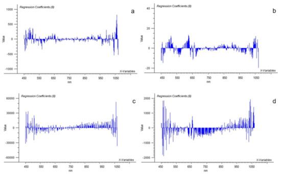 Agronomy 12 00129 g0a3a 550