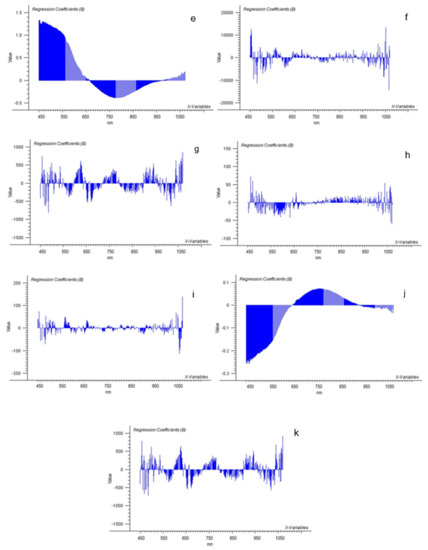 Agronomy 12 00129 g0a3b 550