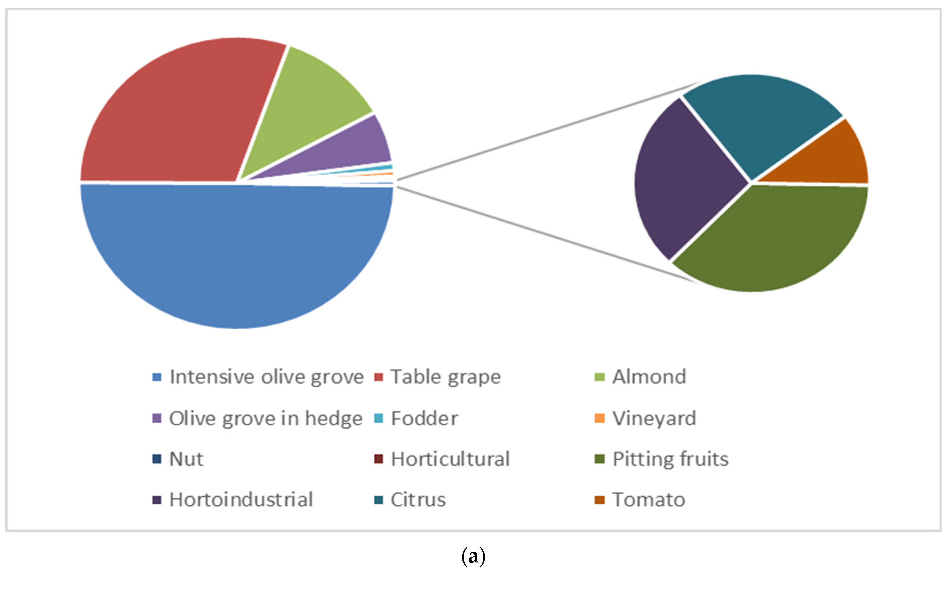 Agronomy 12 00134 g003a