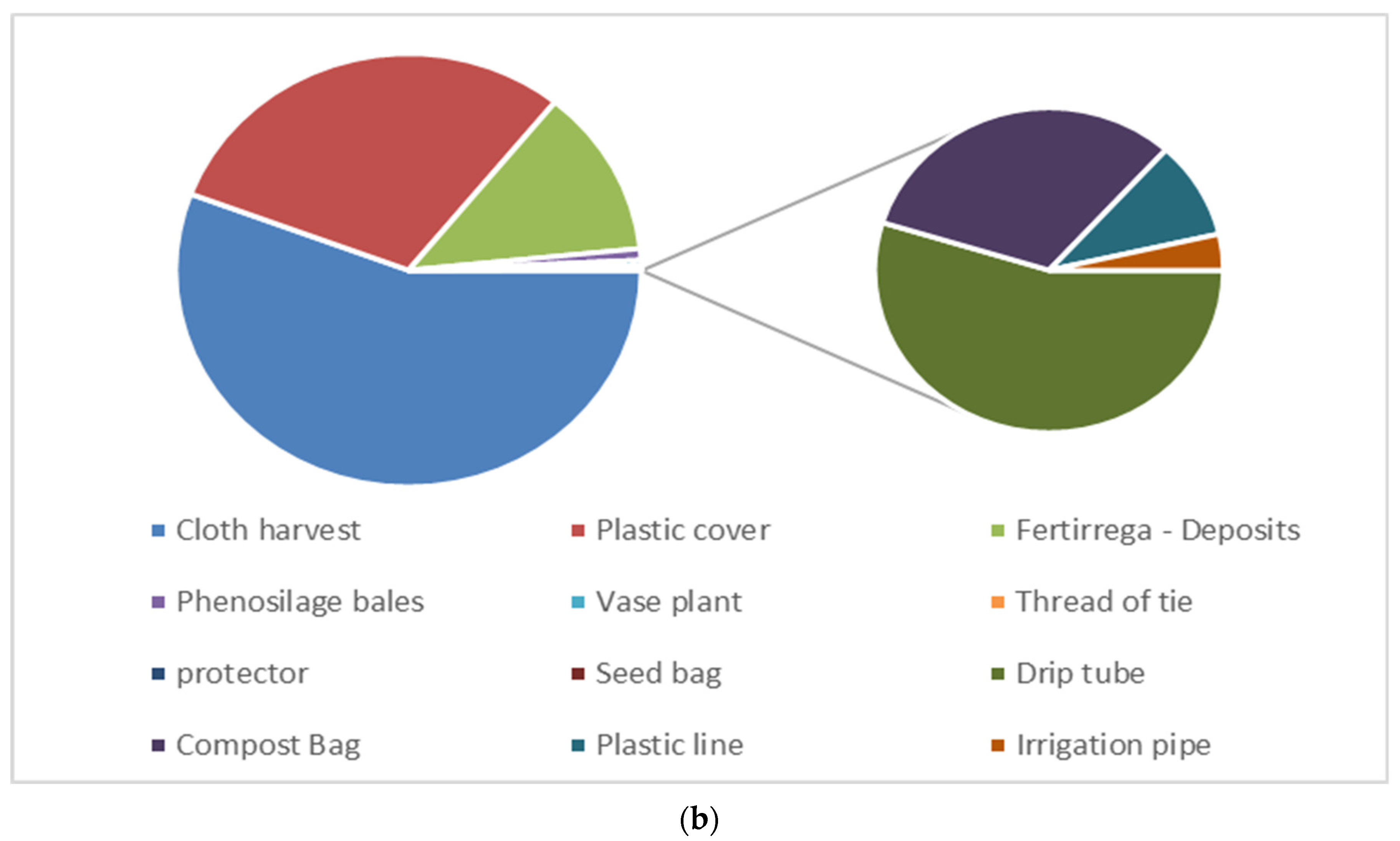 Agronomy 12 00134 g003b