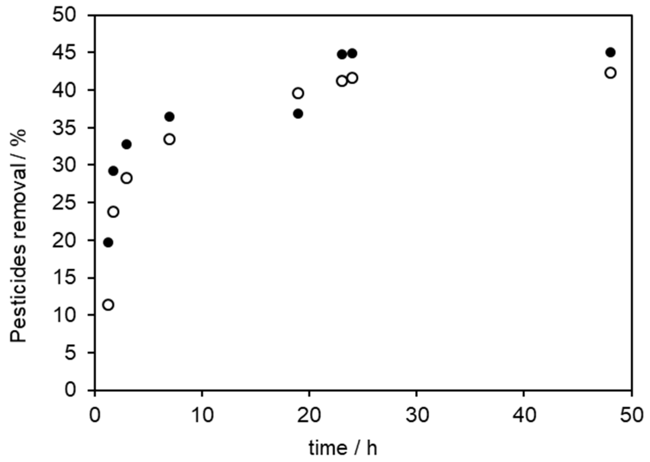 Agronomy 12 00134 g005