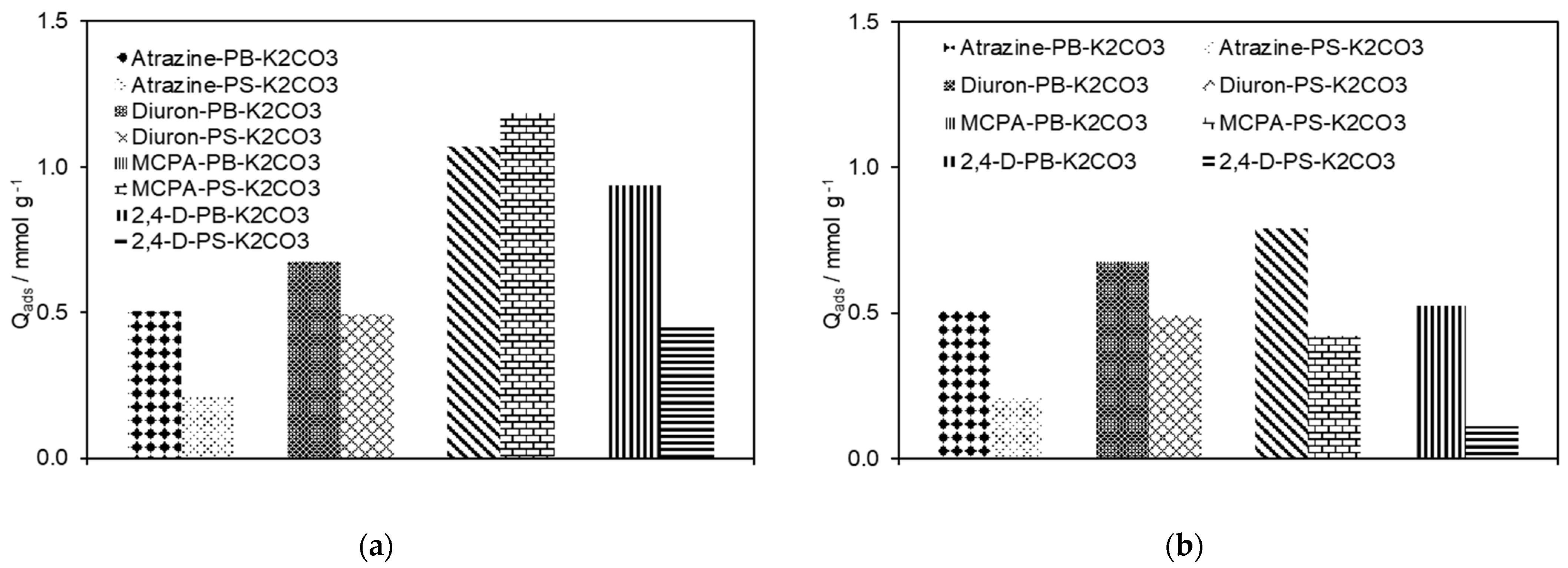 Agronomy 12 00134 g006