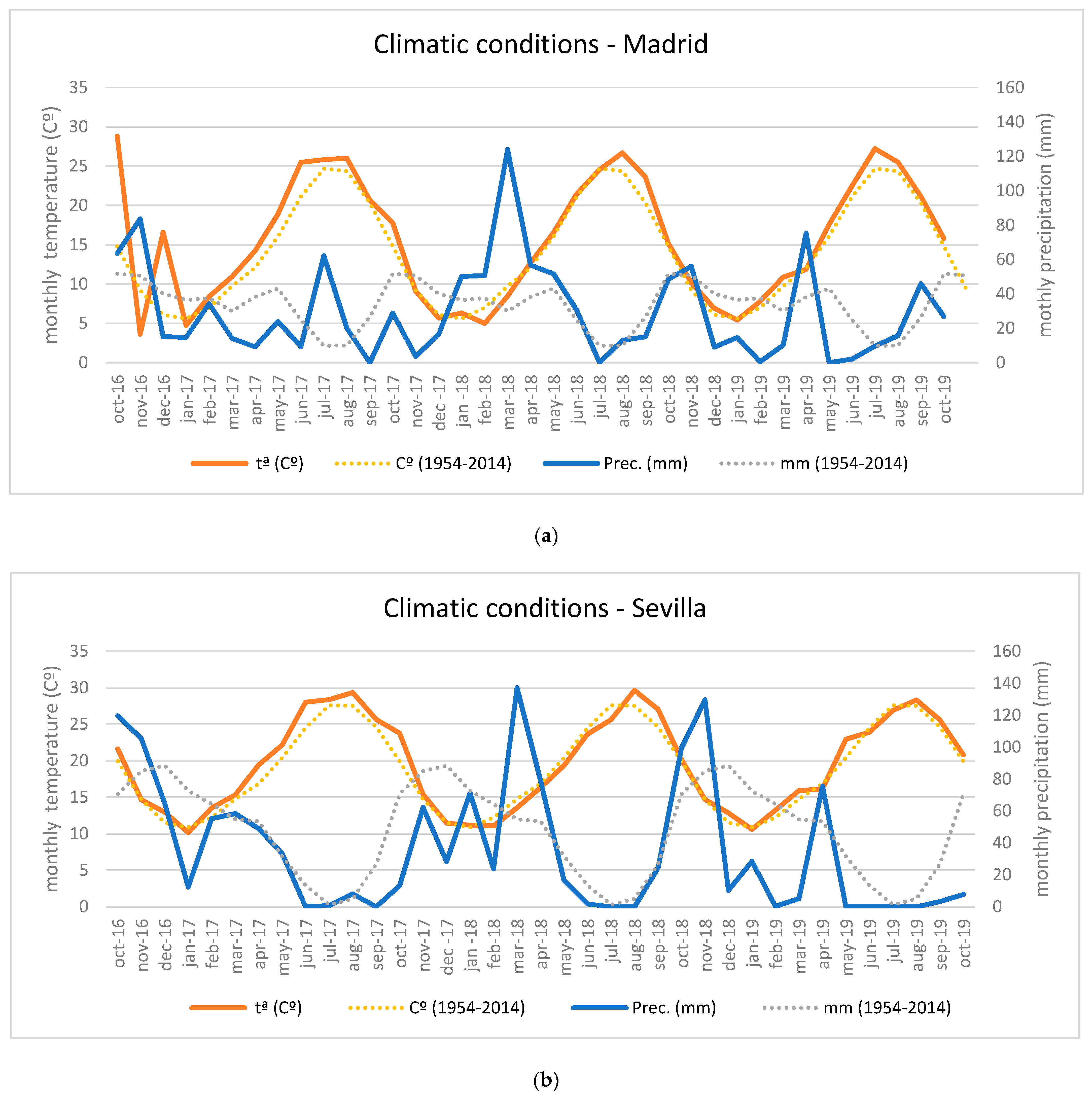 Agronomy 12 00138 g001 Agronomy 12 00138 g001