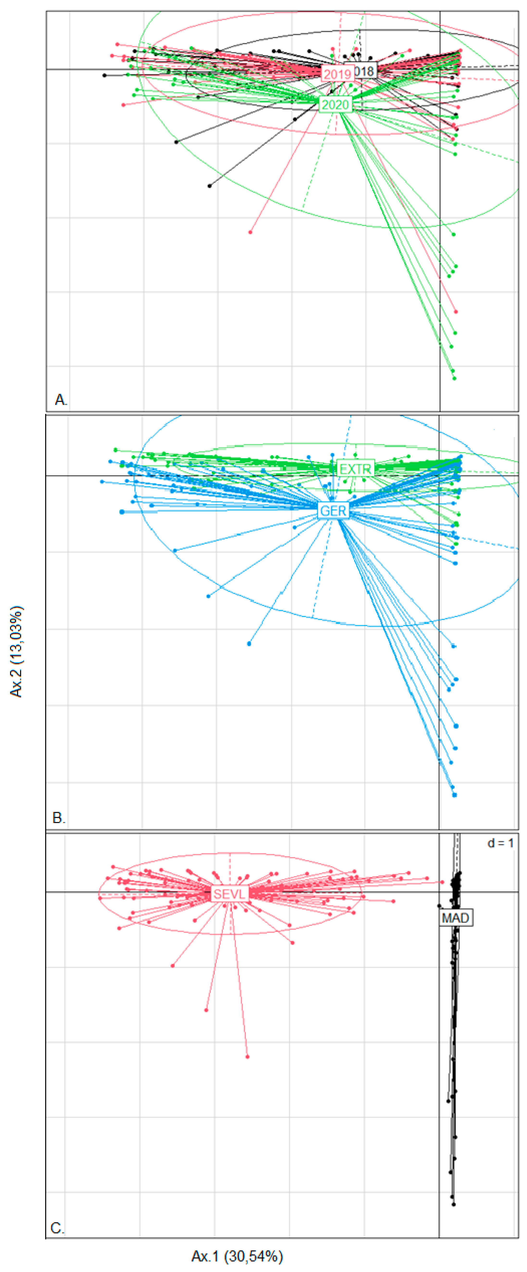 Agronomy 12 00138 g002 Agronomy 12 00138 g002