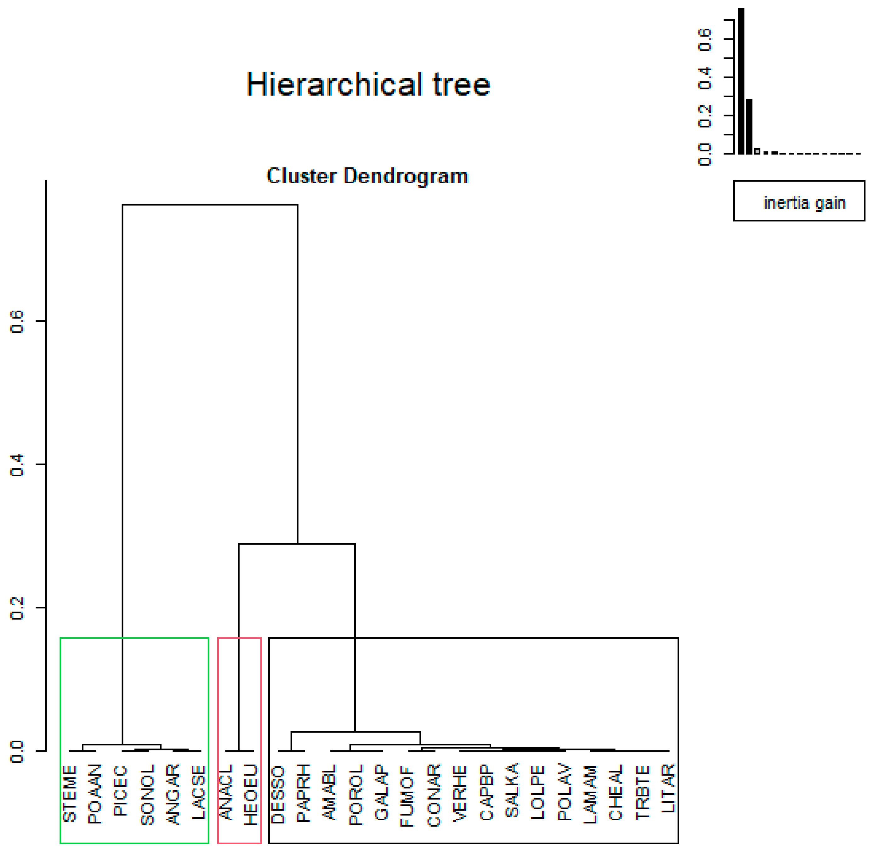 Agronomy 12 00138 g004 Agronomy 12 00138 g004