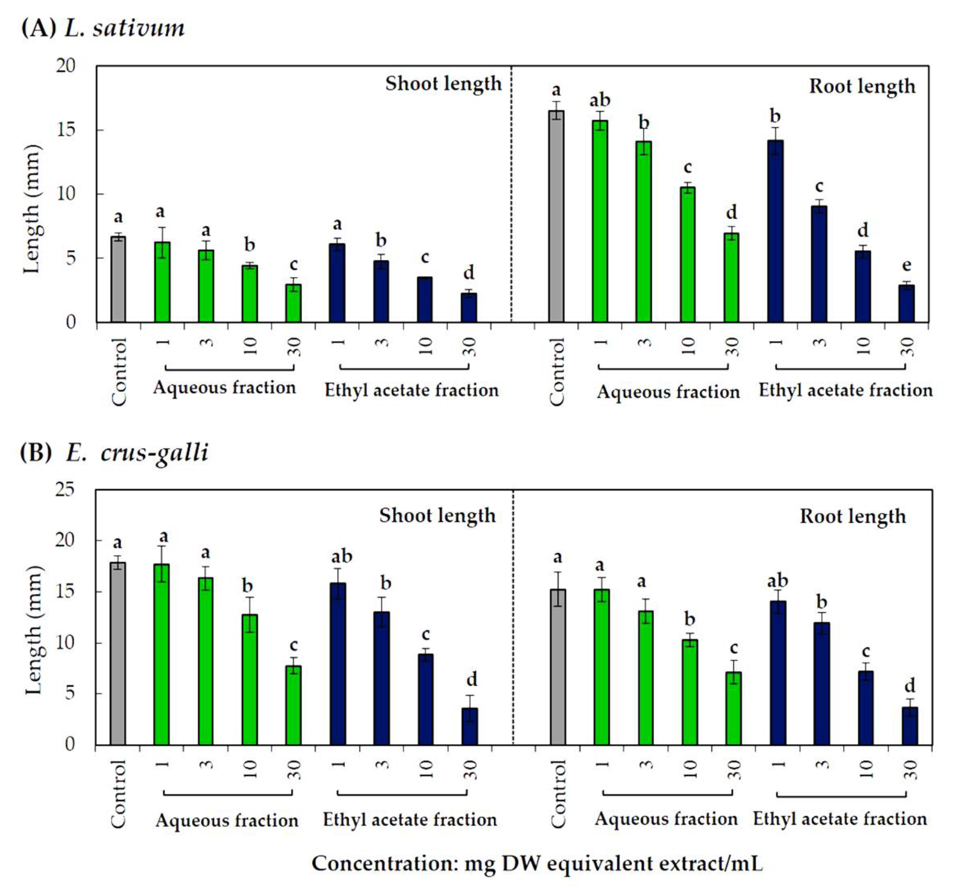 Agronomy 12 00139 g002