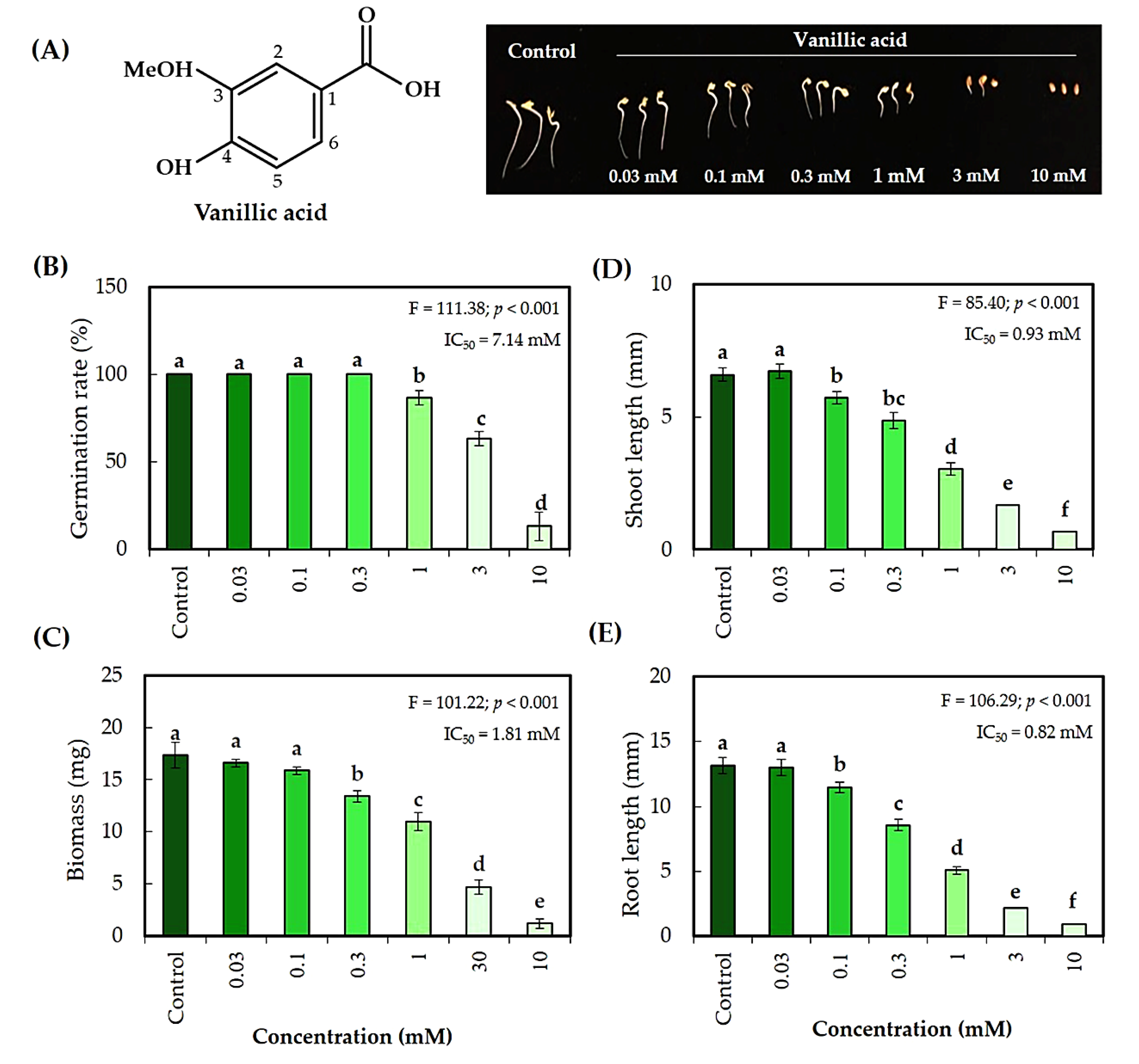 Agronomy 12 00139 g003