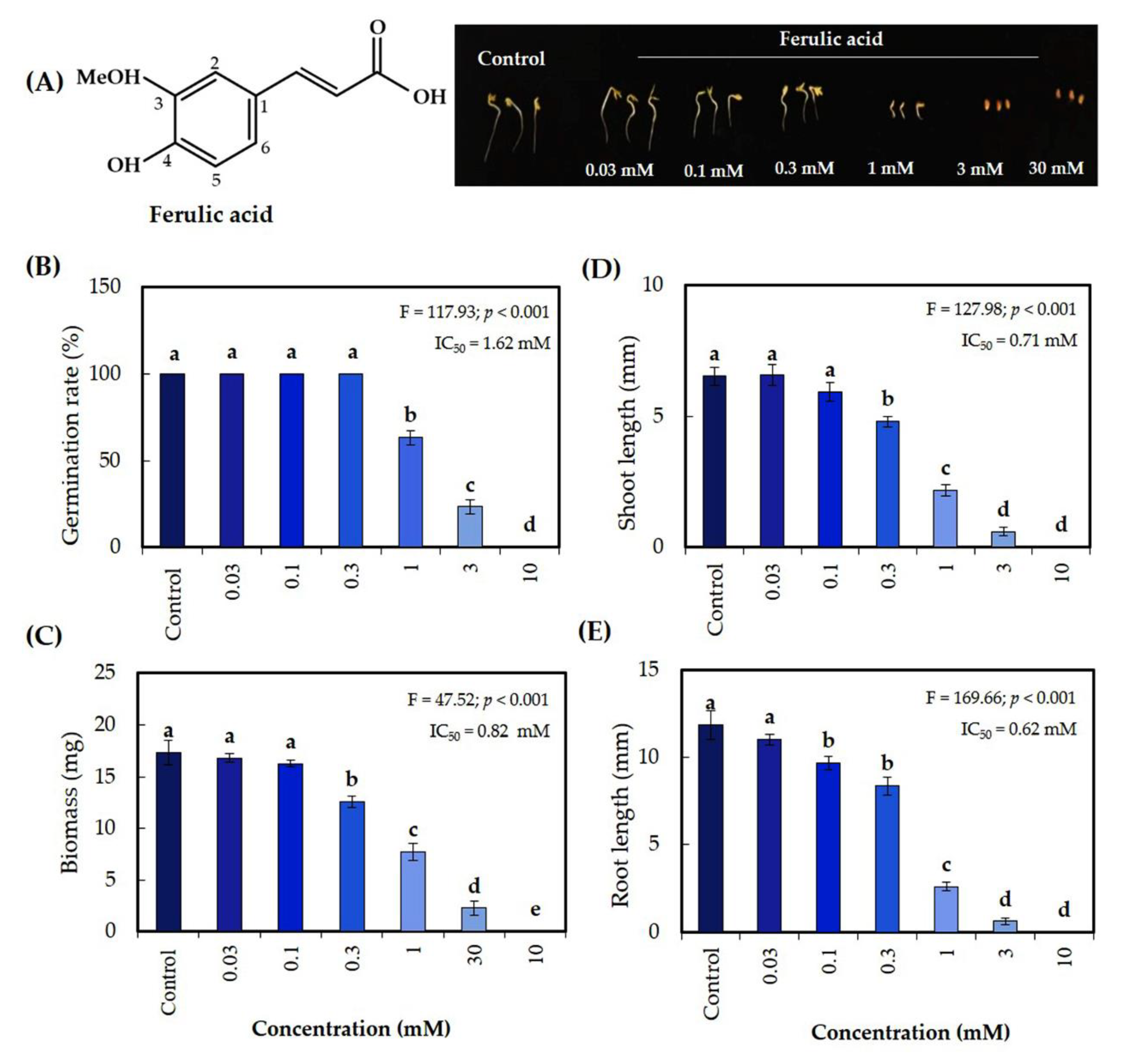 Agronomy 12 00139 g004